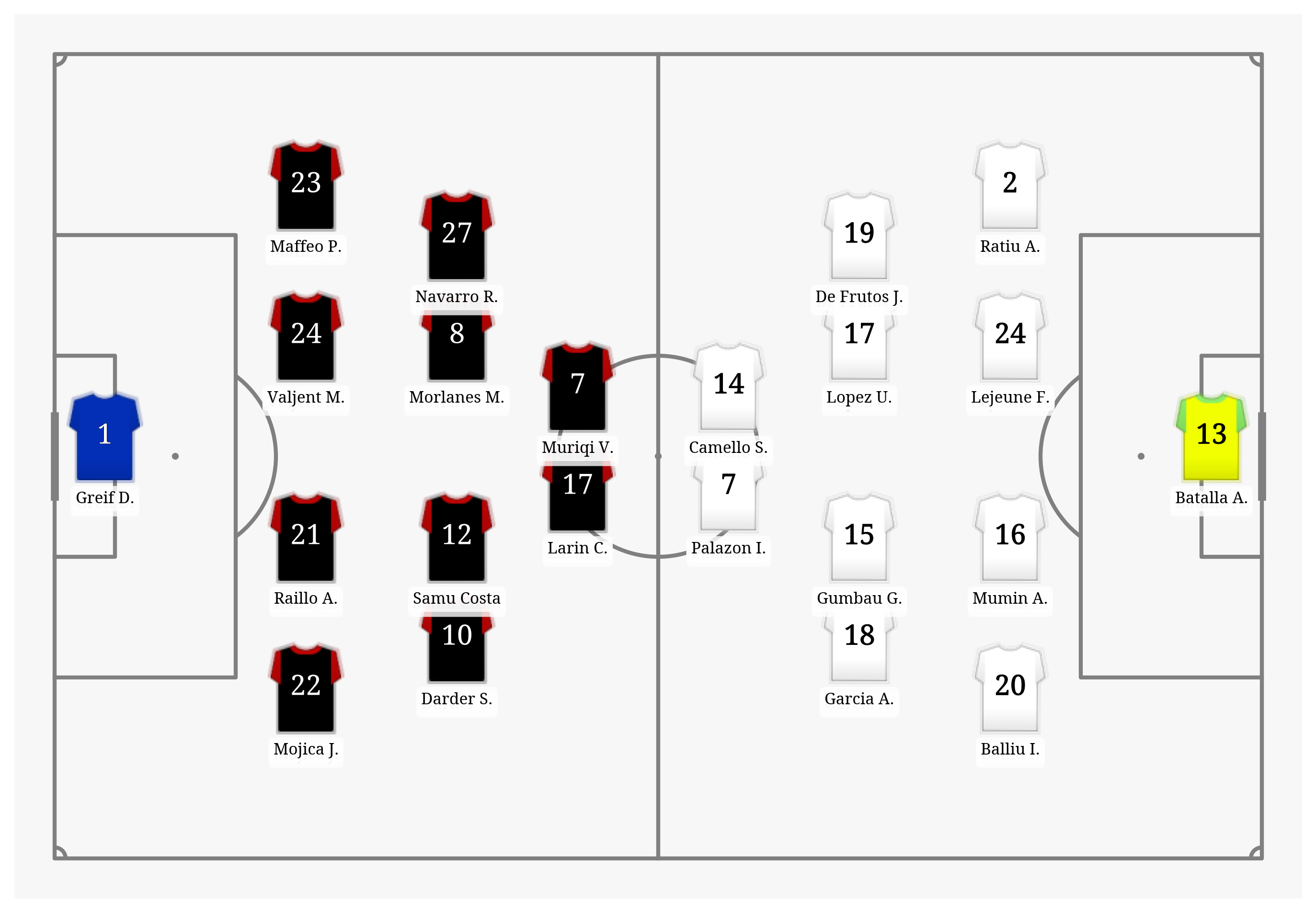 Pitch Visualization