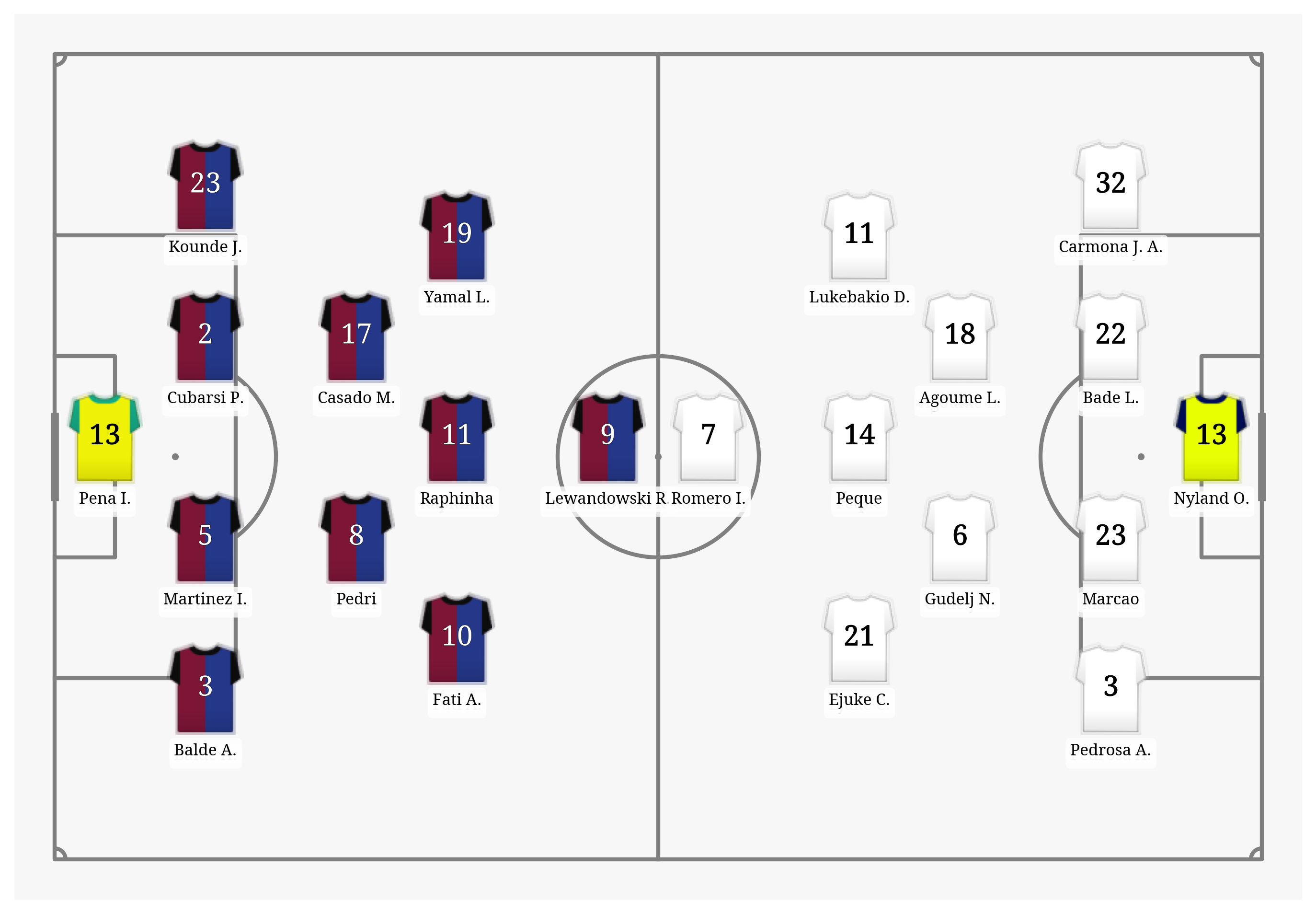 Pitch Visualization