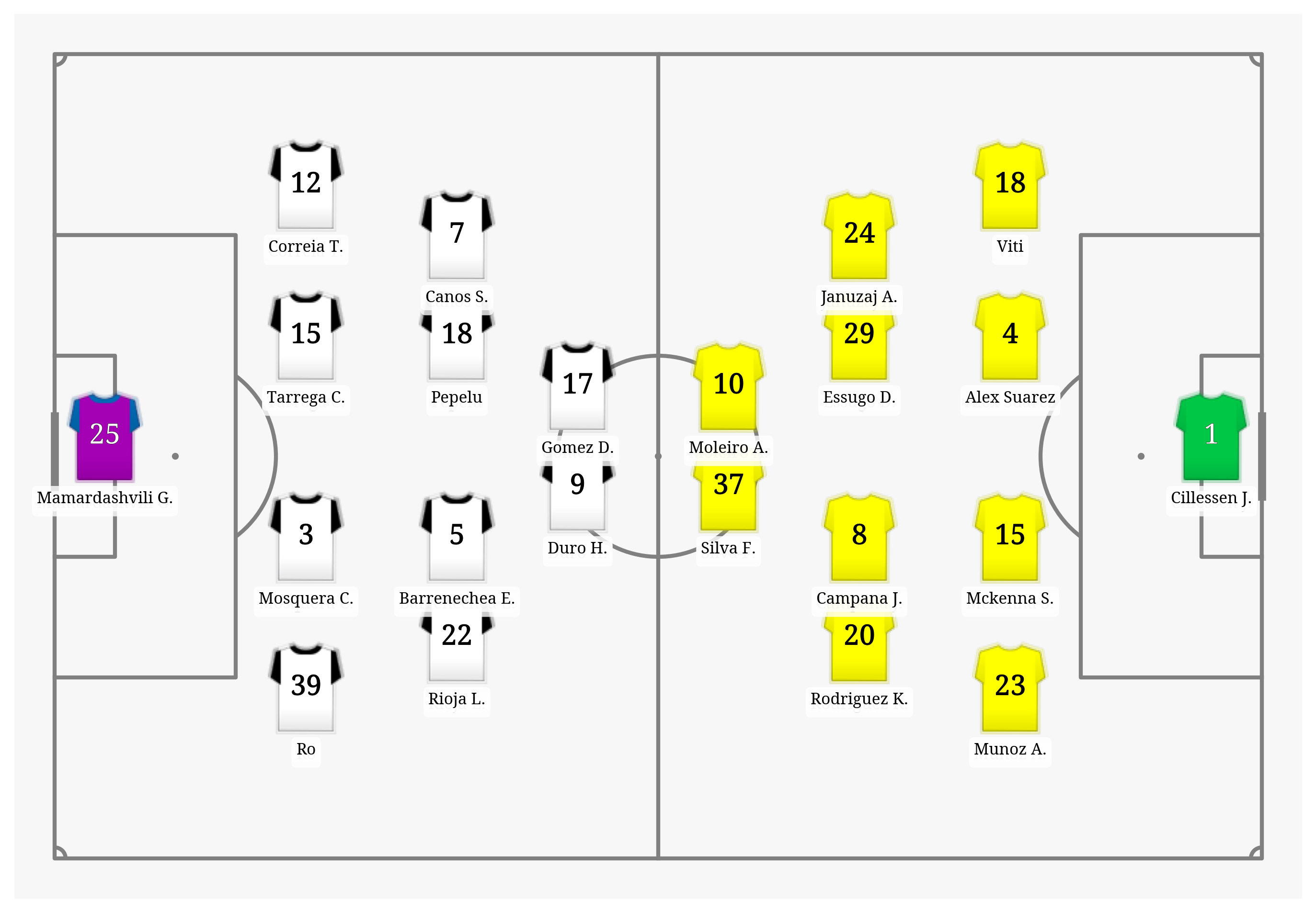 Pitch Visualization