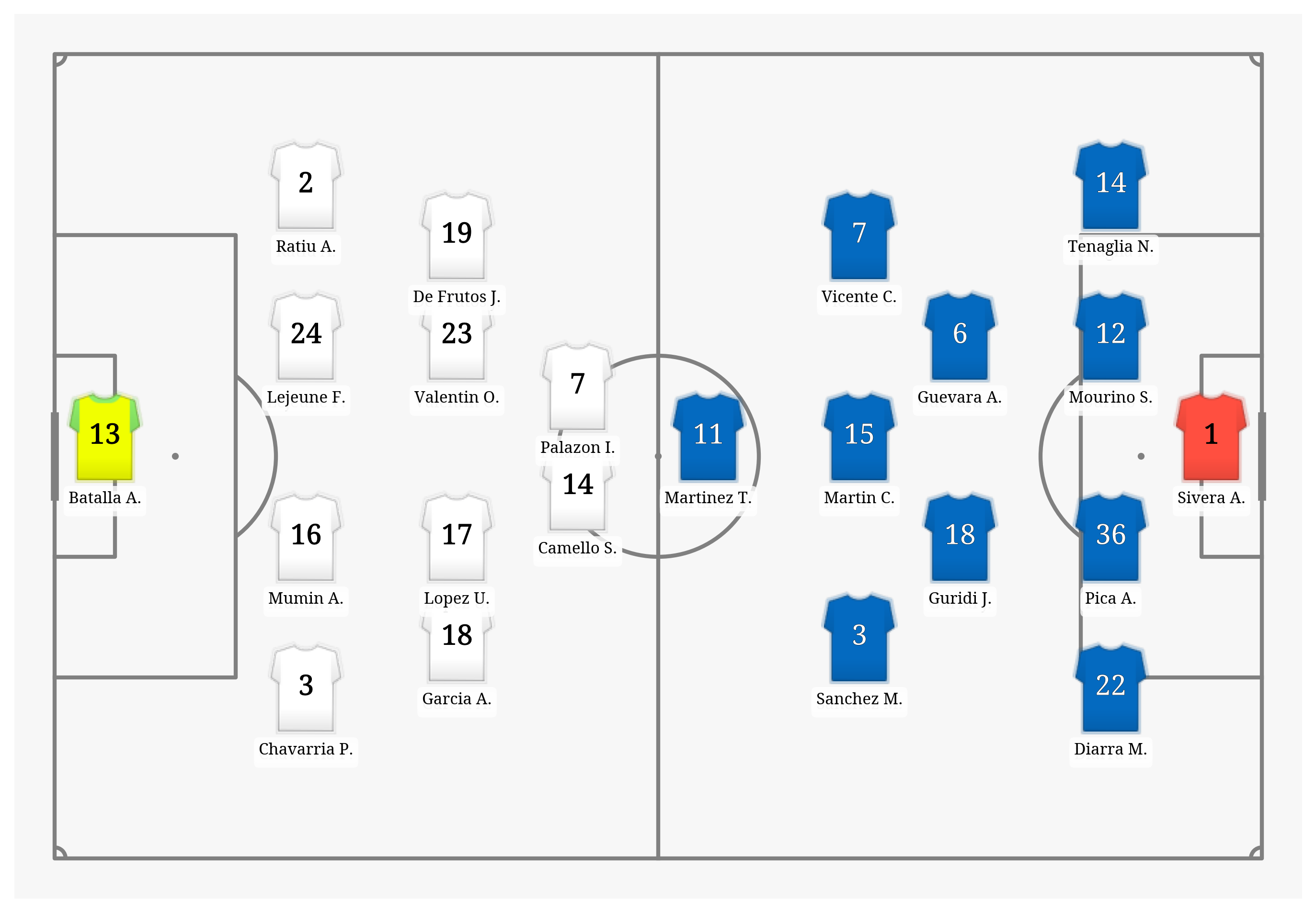 Pitch Visualization