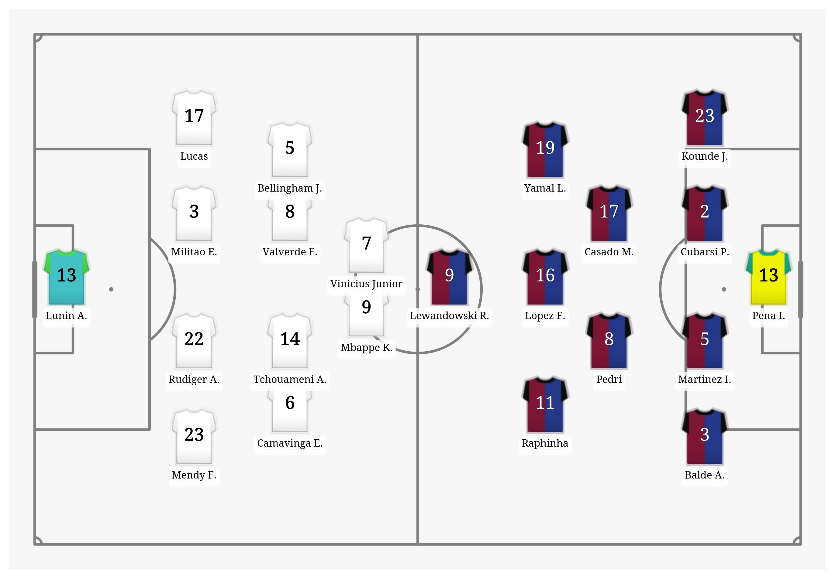 Pitch Visualization