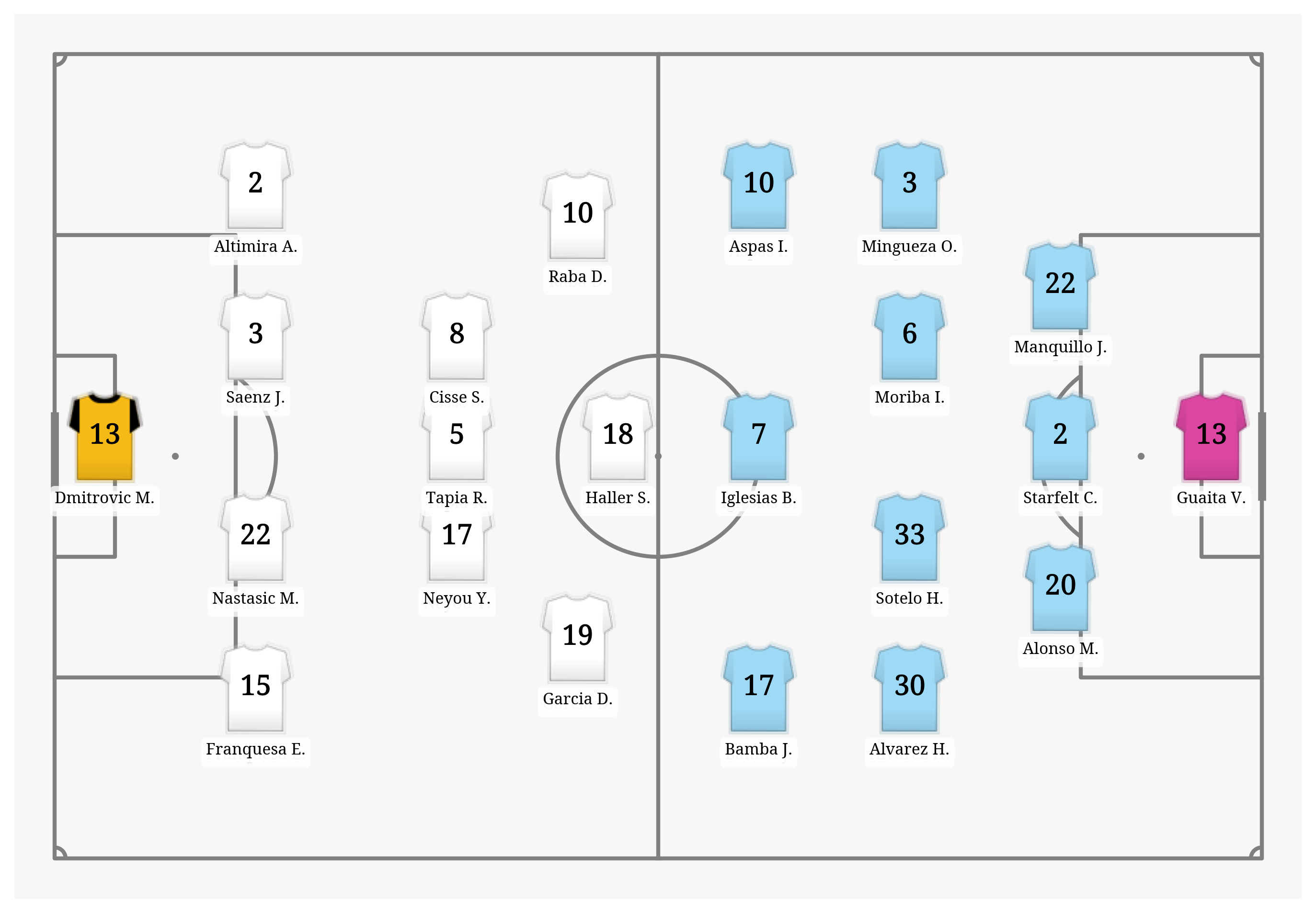 Pitch Visualization