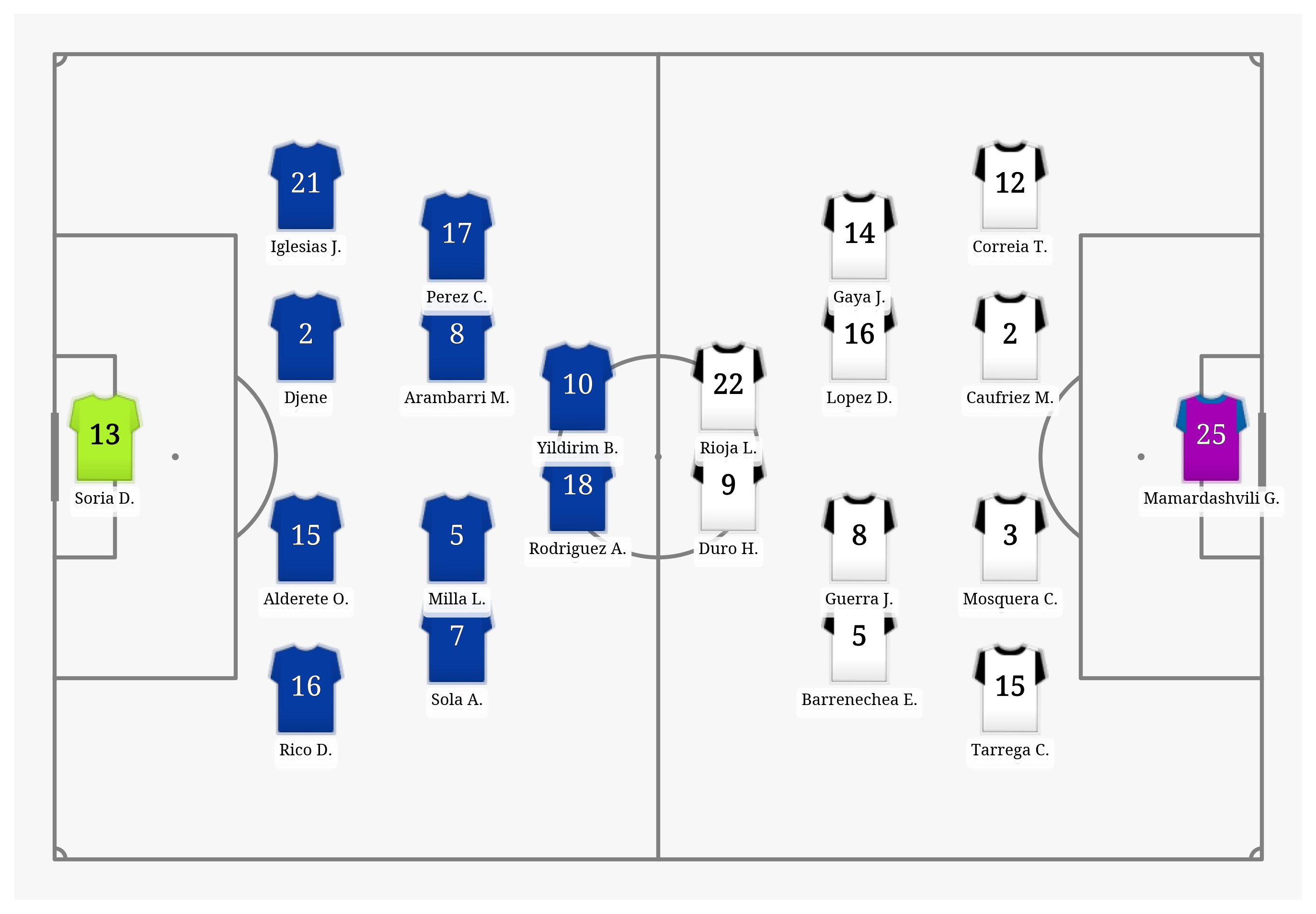 Pitch Visualization