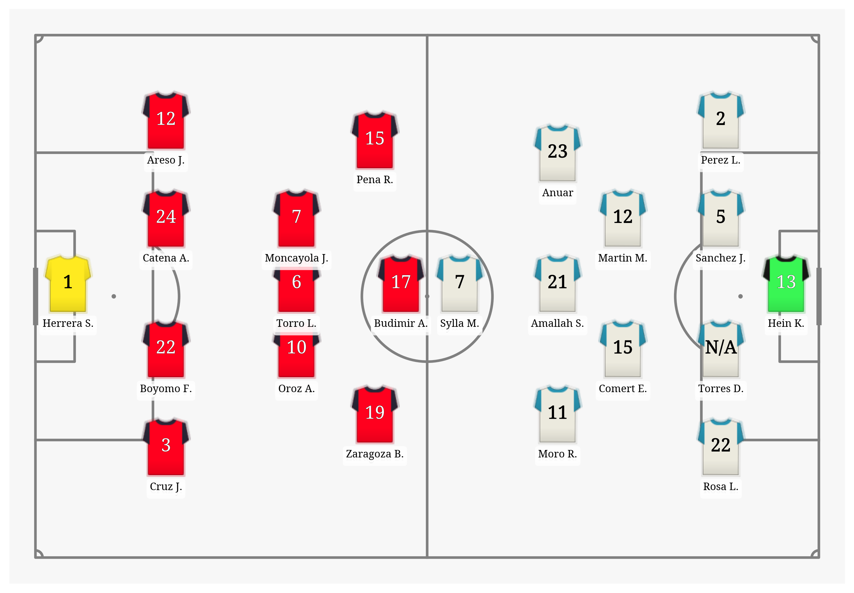 Pitch Visualization