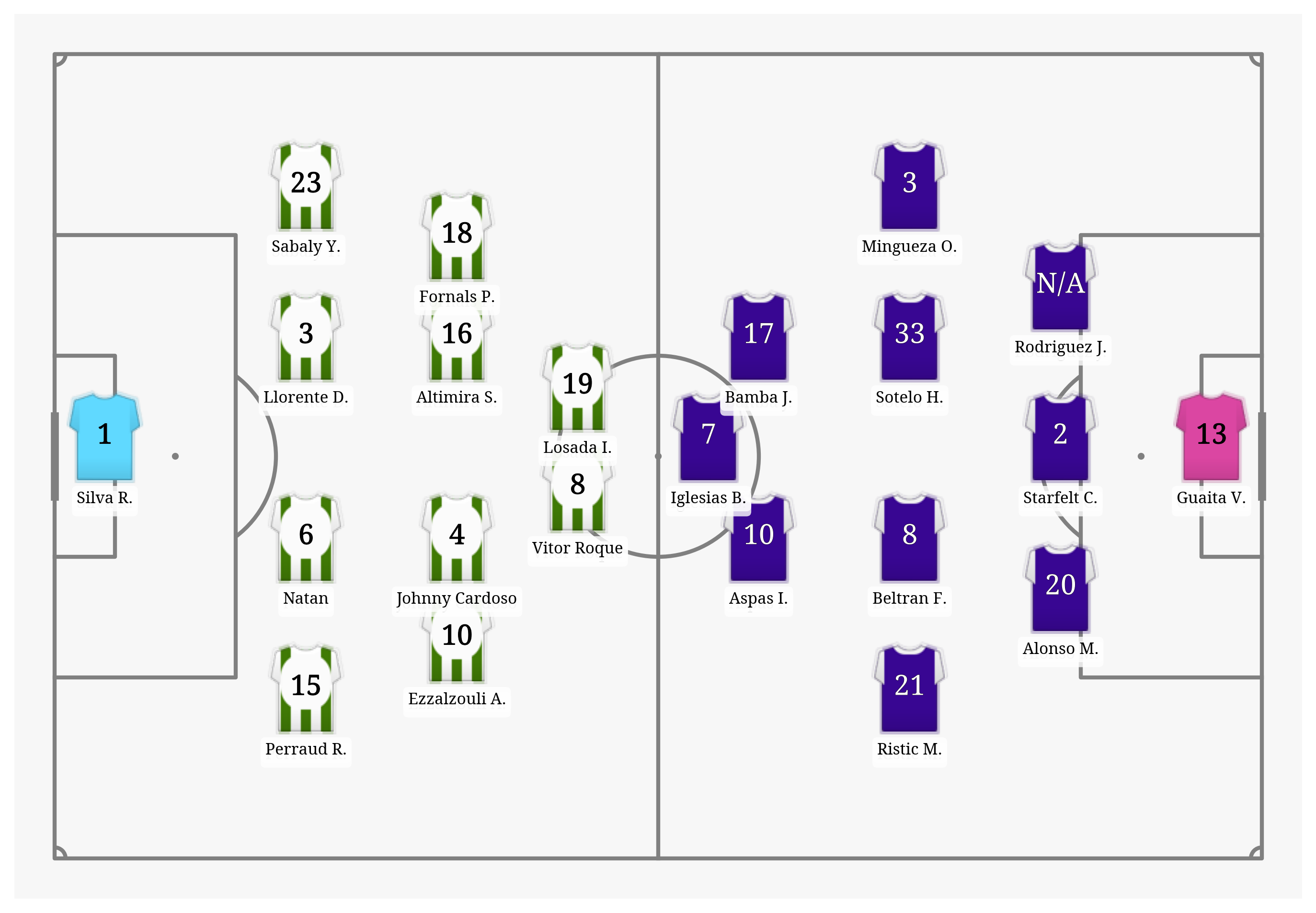 Pitch Visualization