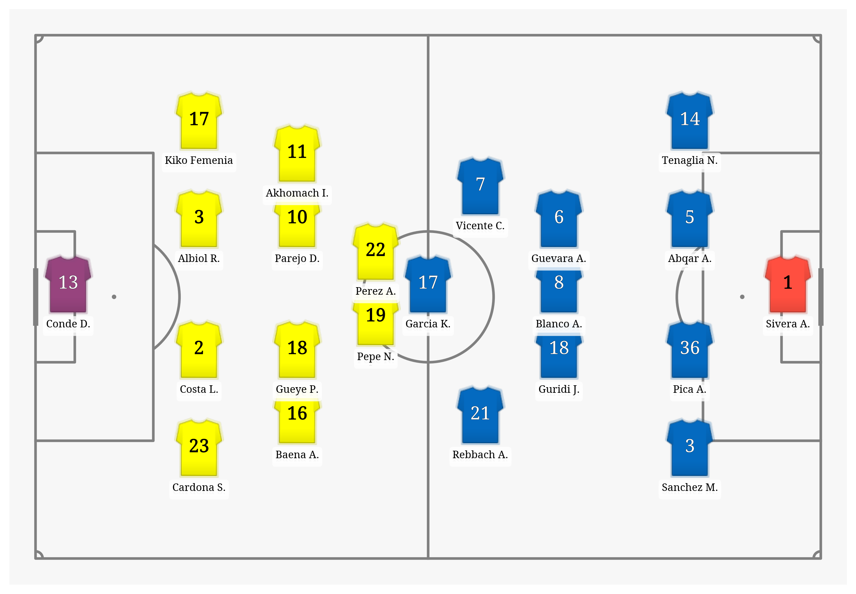 Pitch Visualization