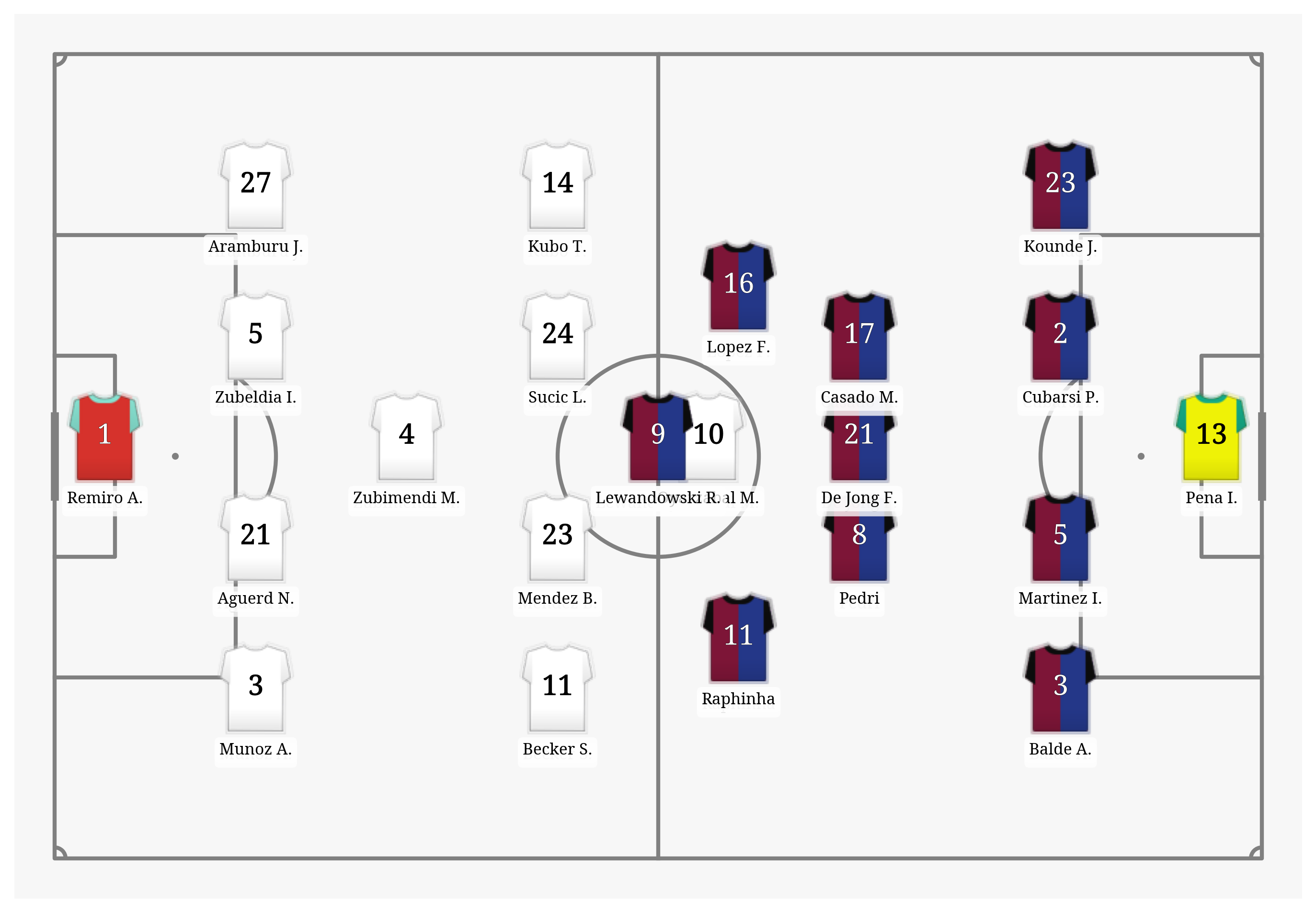 Pitch Visualization