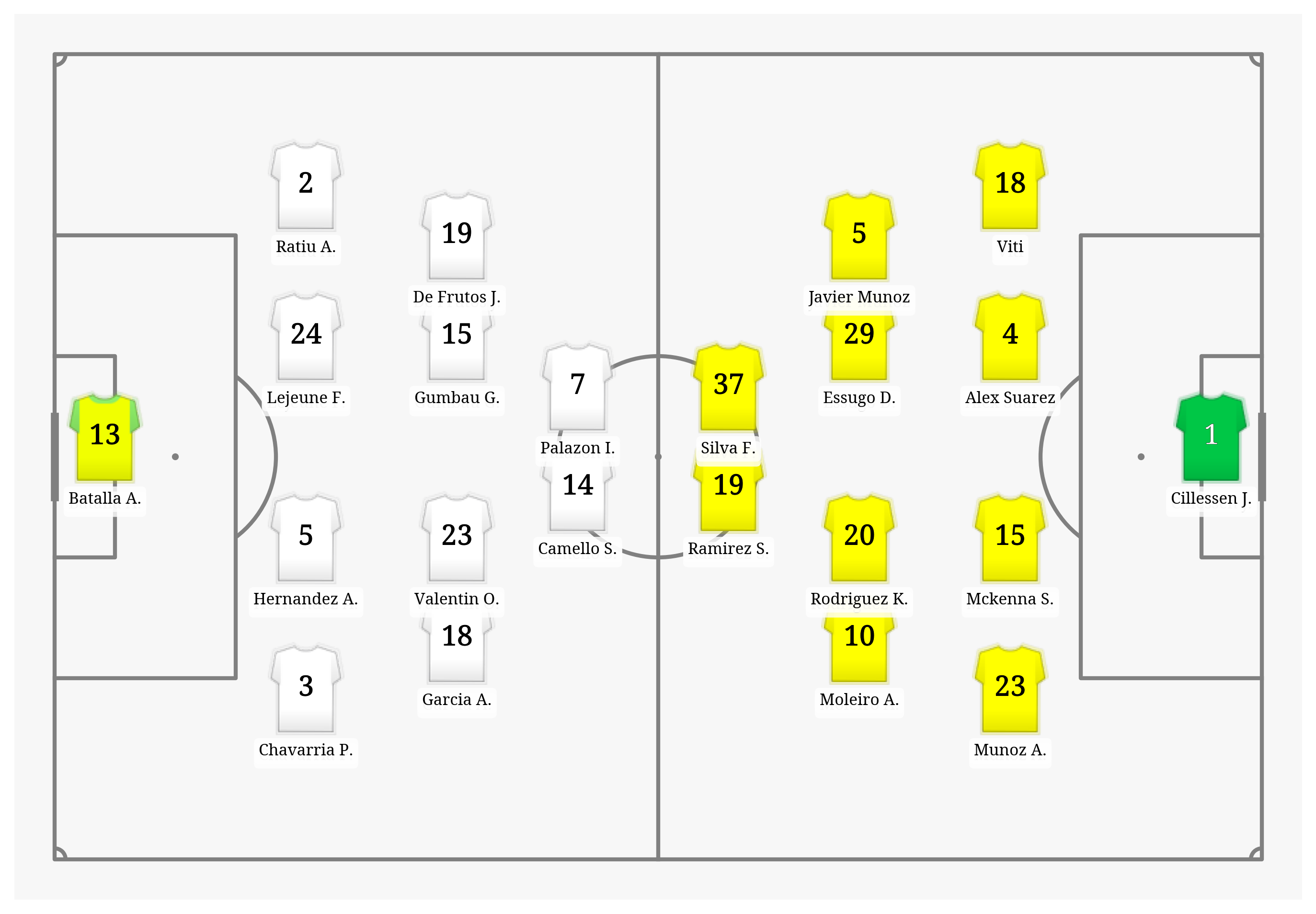 Pitch Visualization