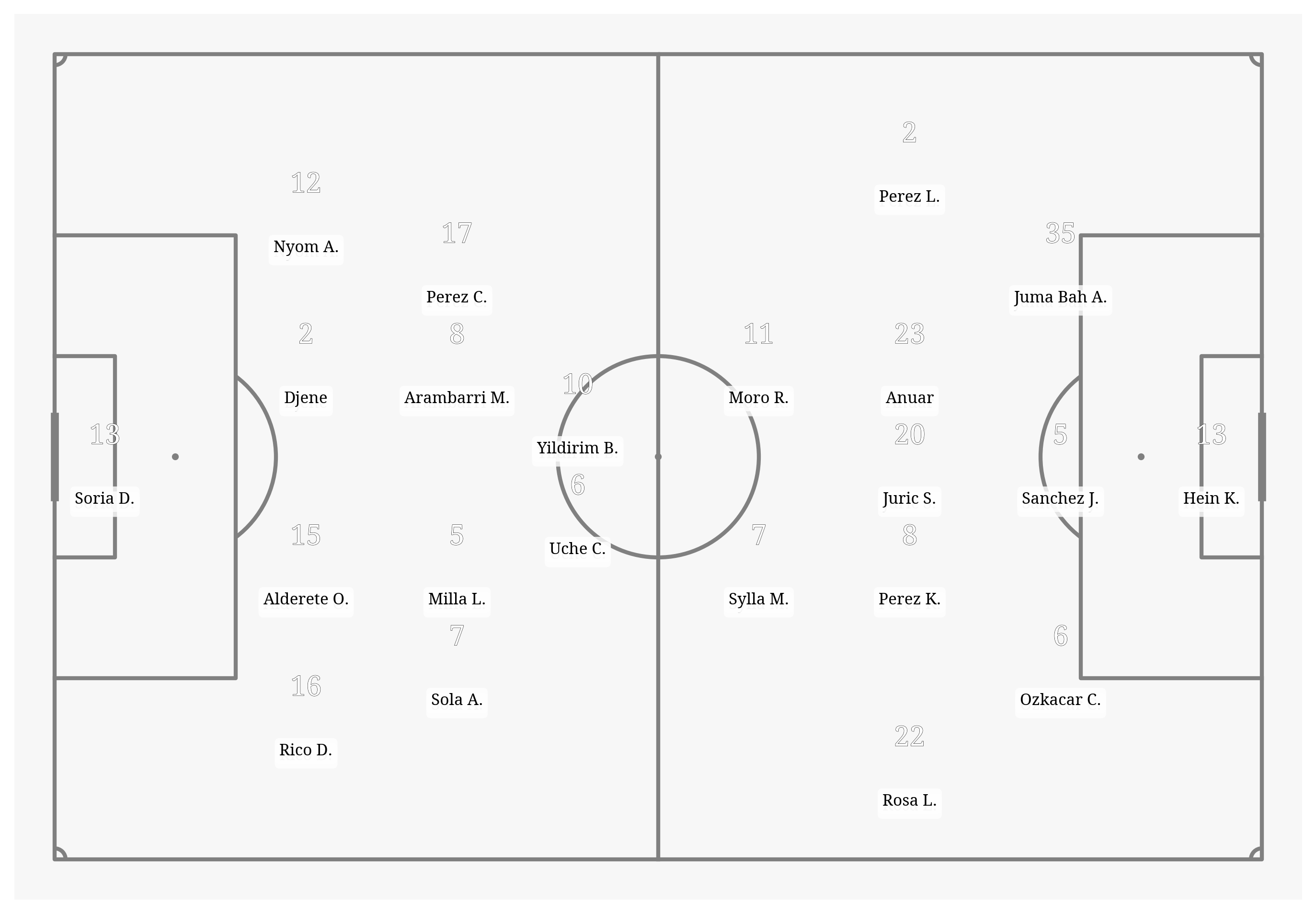 Pitch Visualization