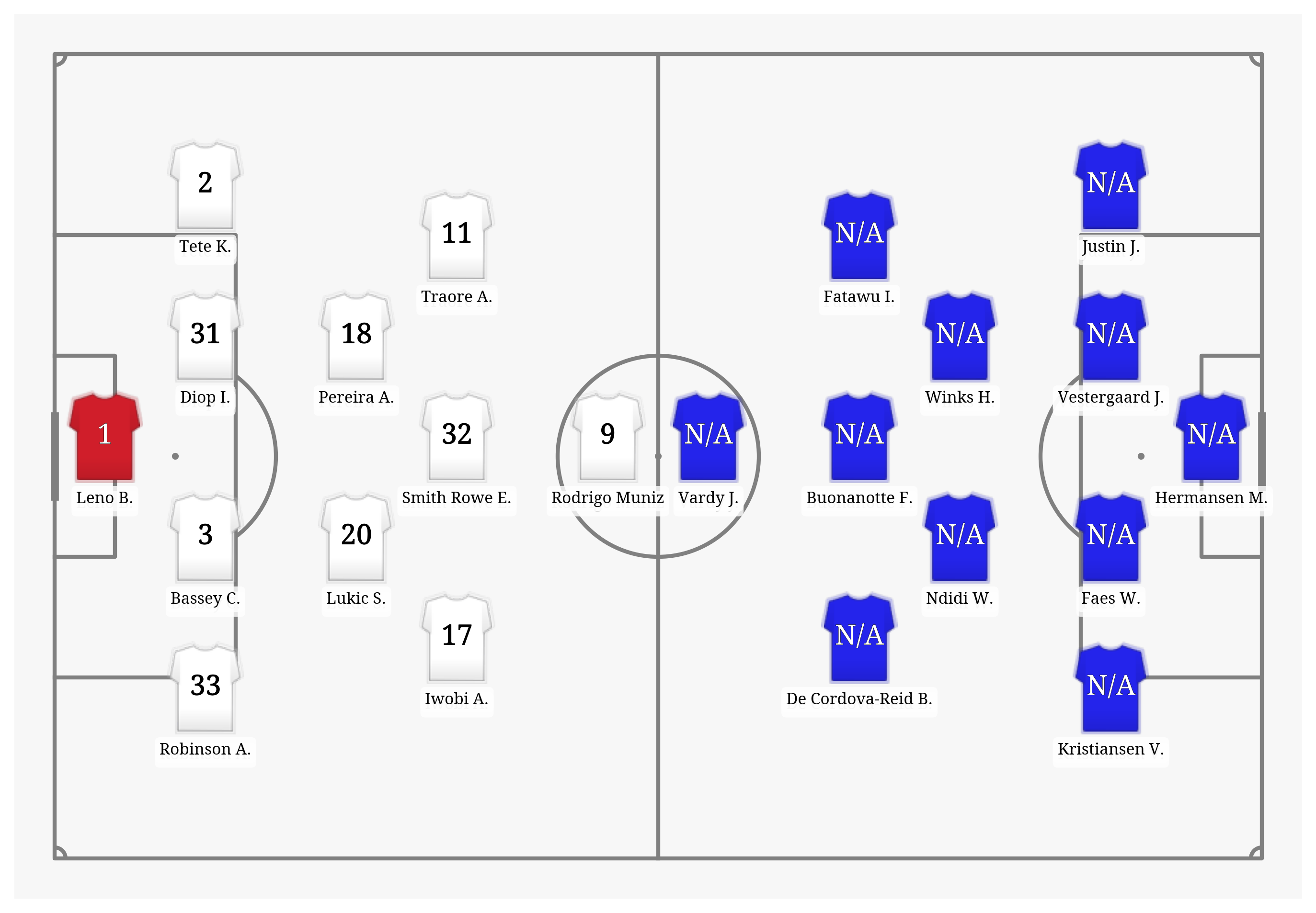 Pitch Visualization