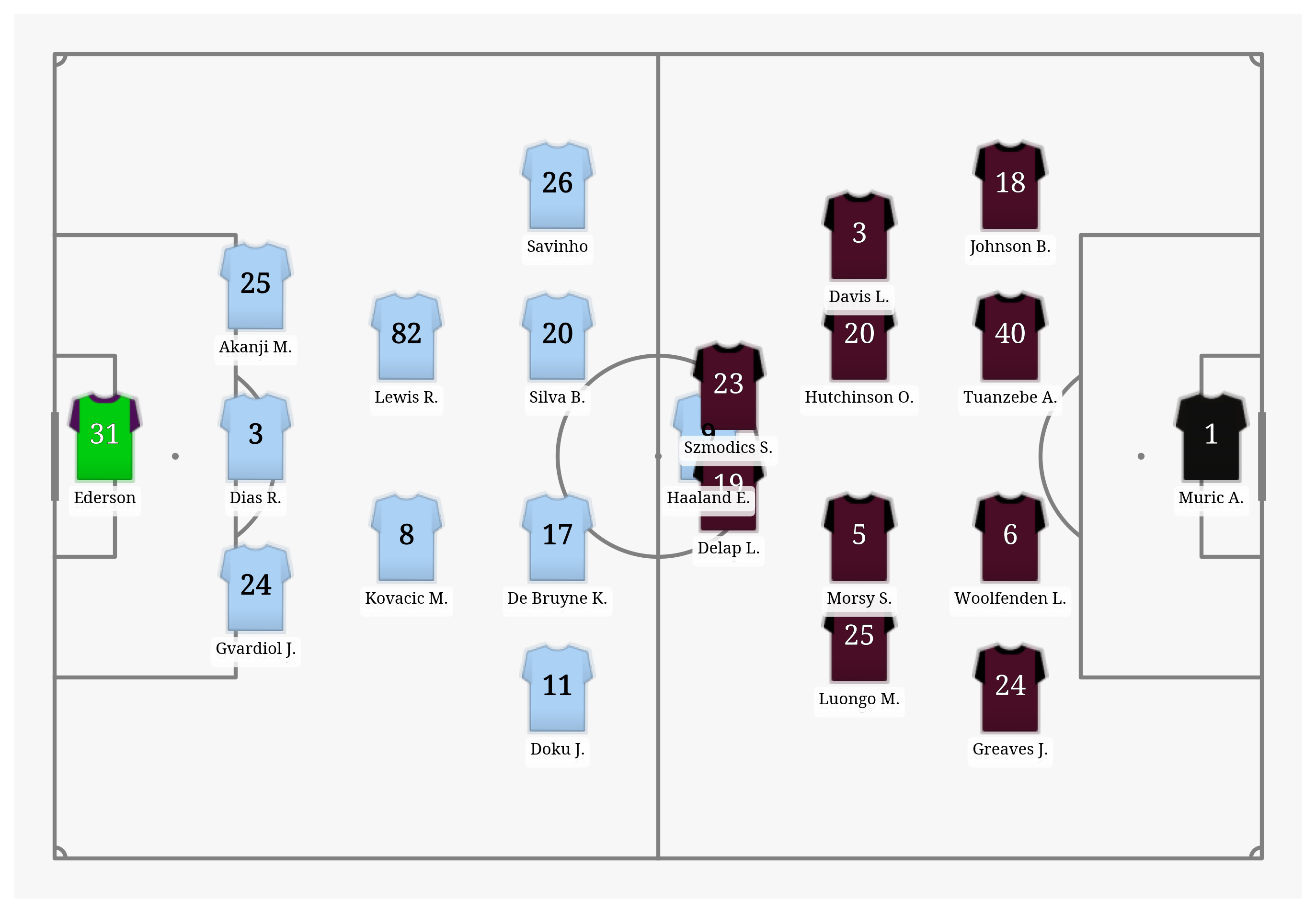 Pitch Visualization