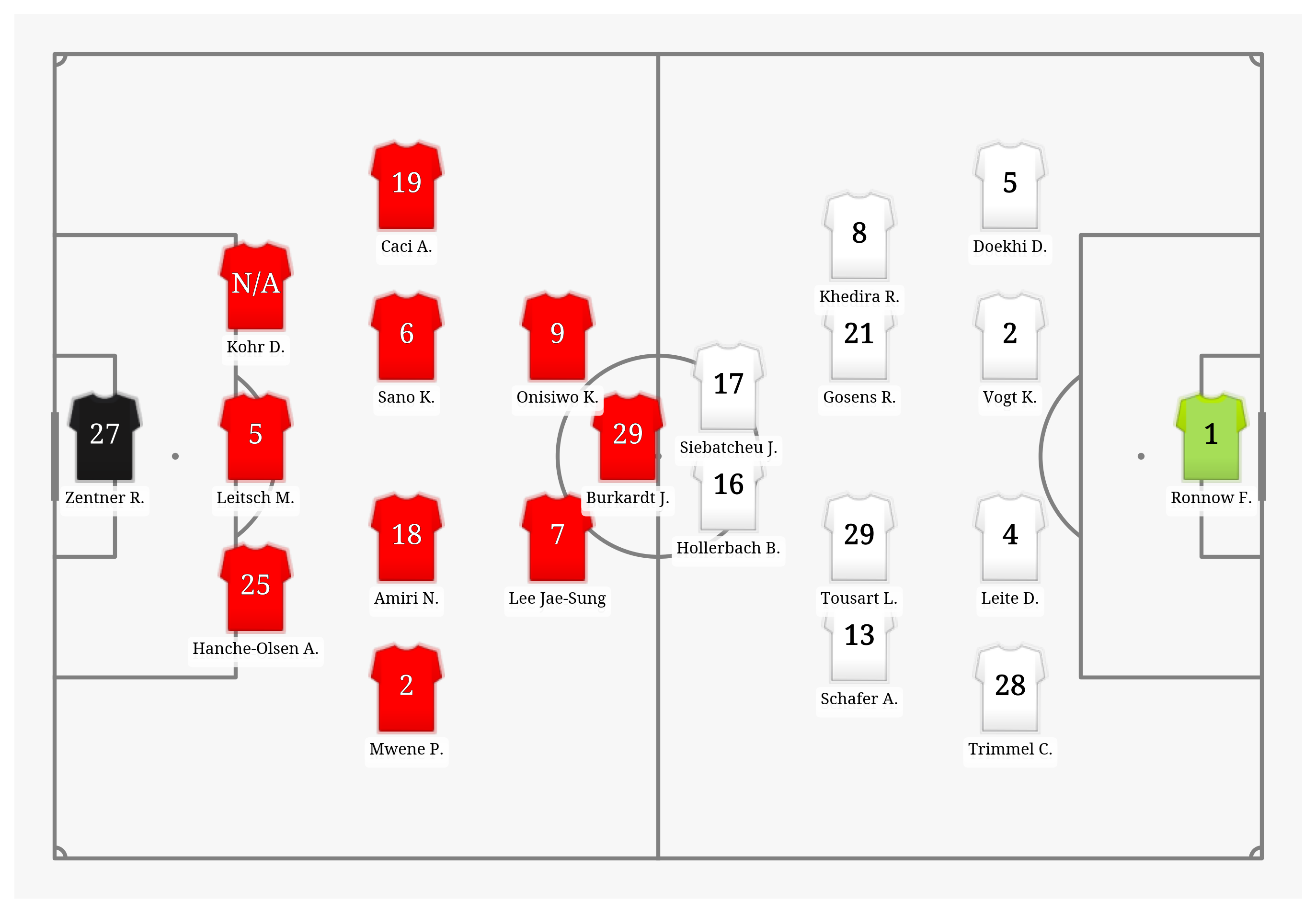 Pitch Visualization