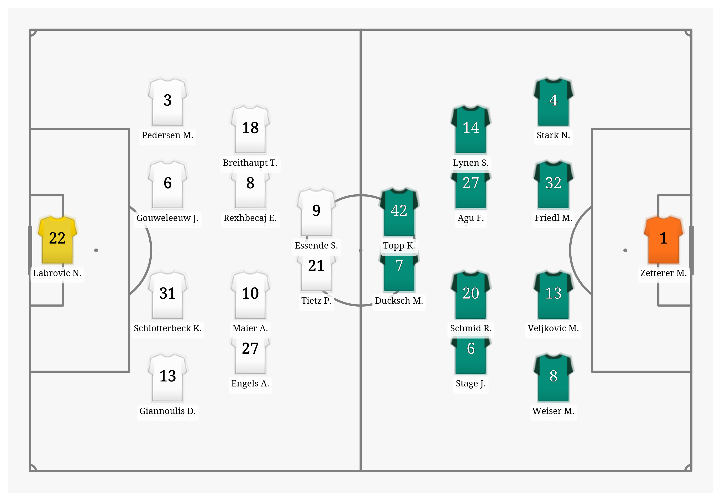 Pitch Visualization