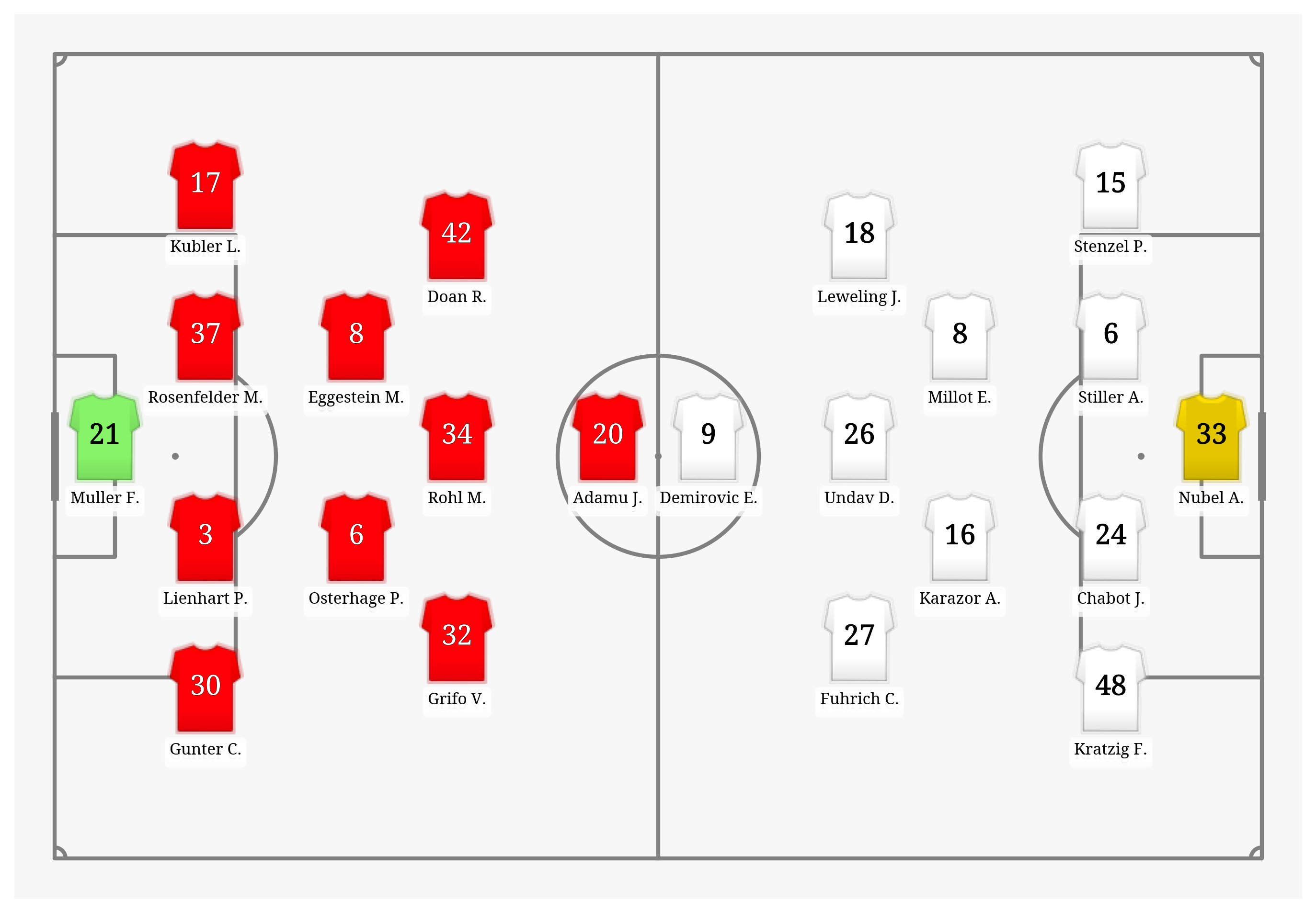 Pitch Visualization