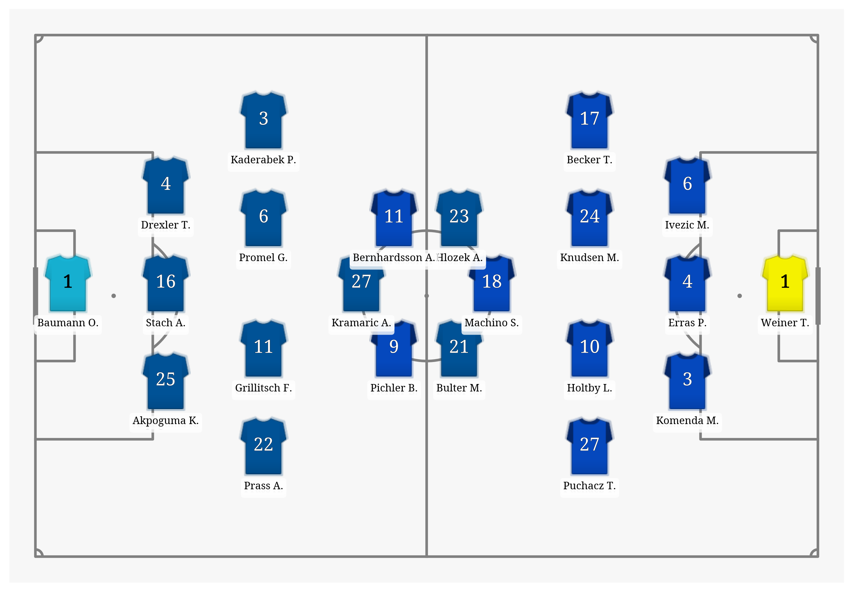 Pitch Visualization