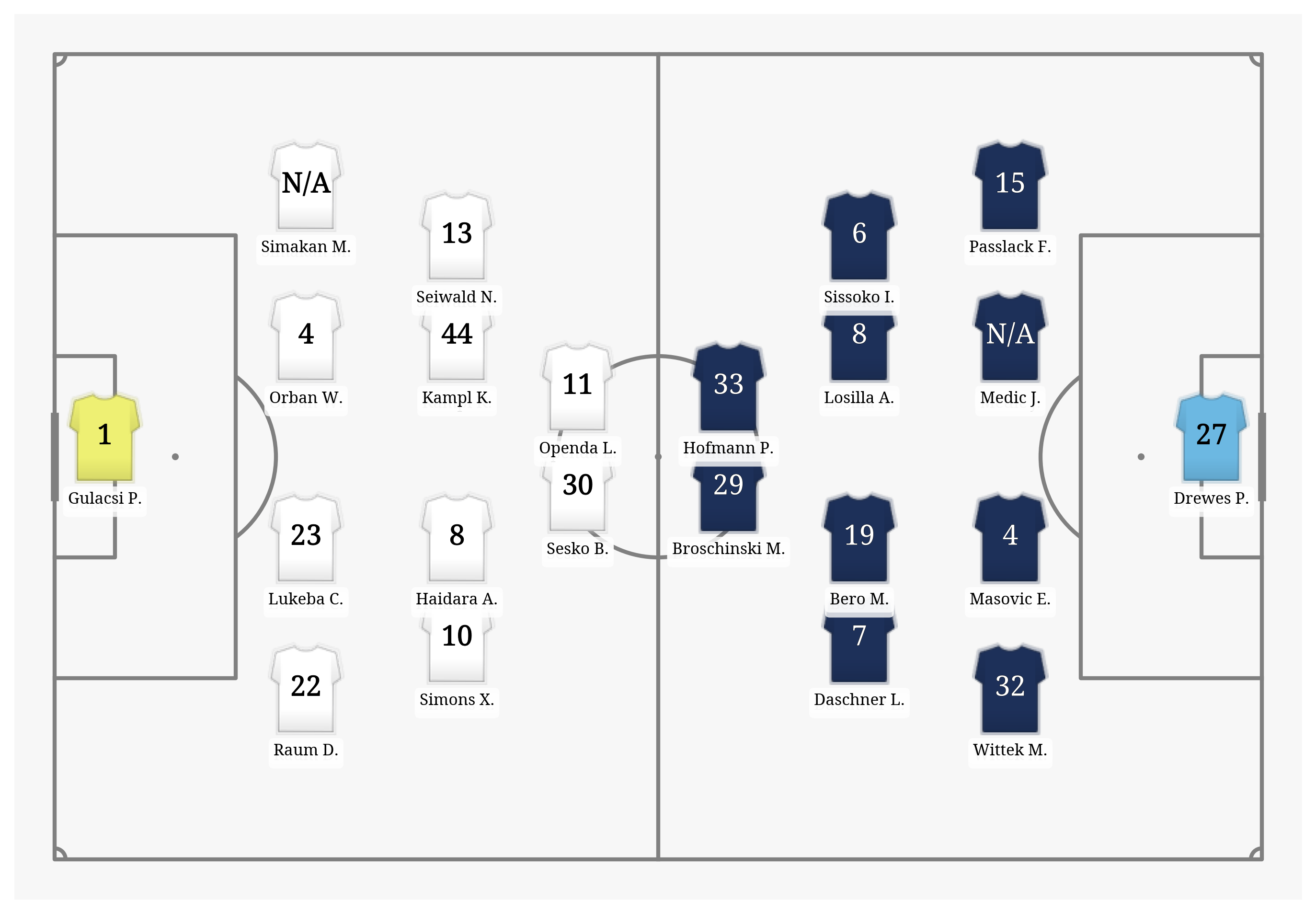 Pitch Visualization