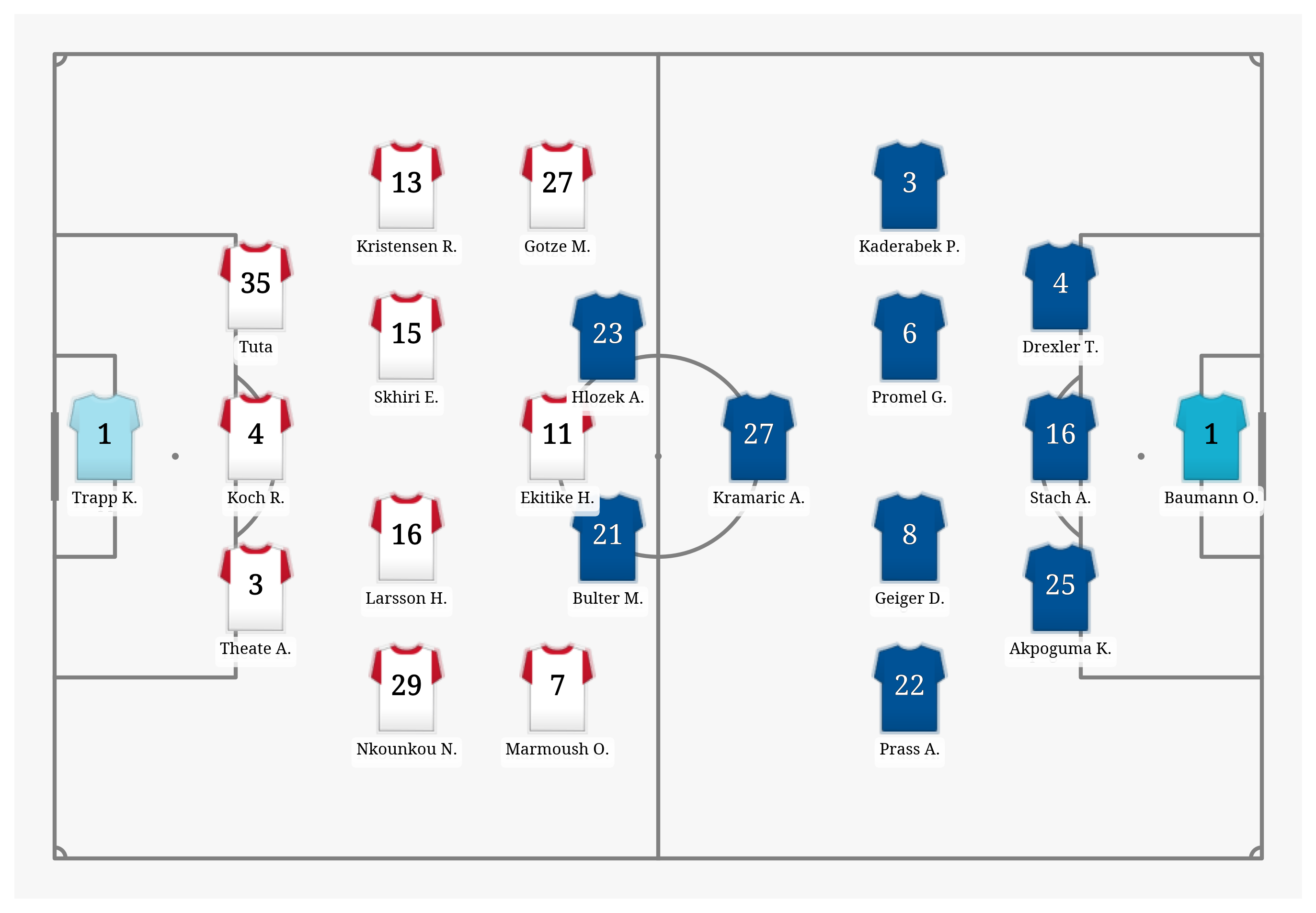 Pitch Visualization