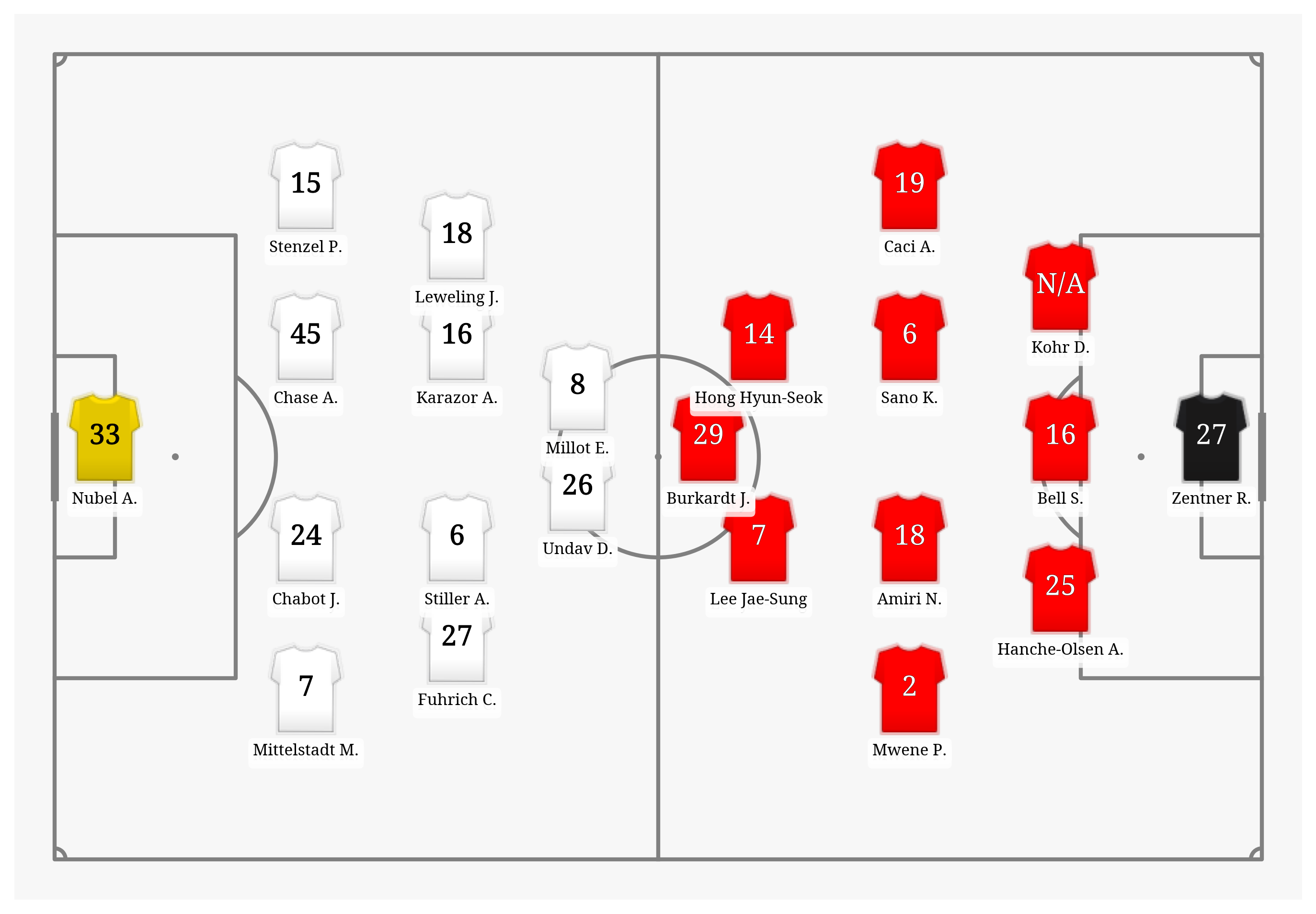 Pitch Visualization