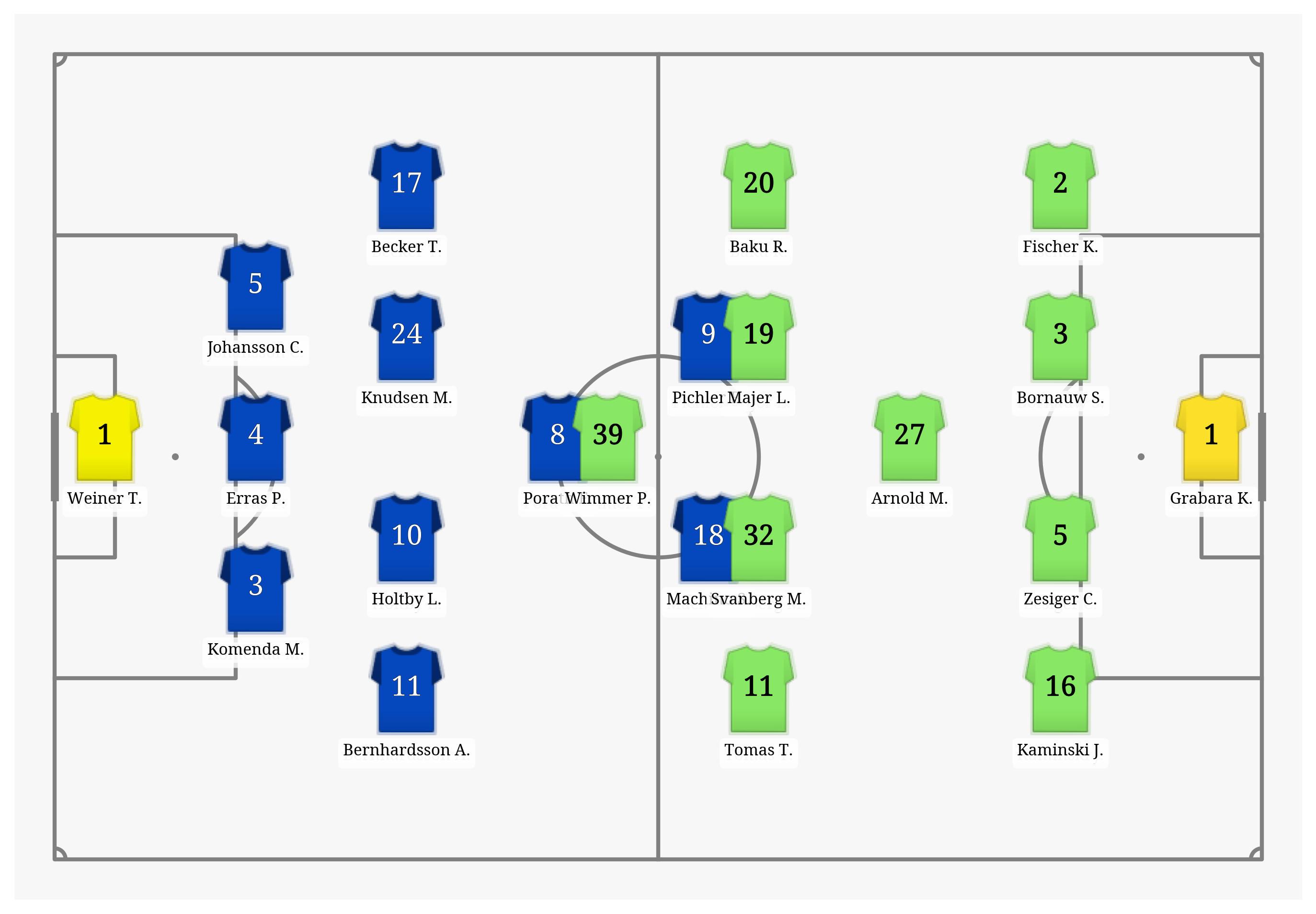 Pitch Visualization