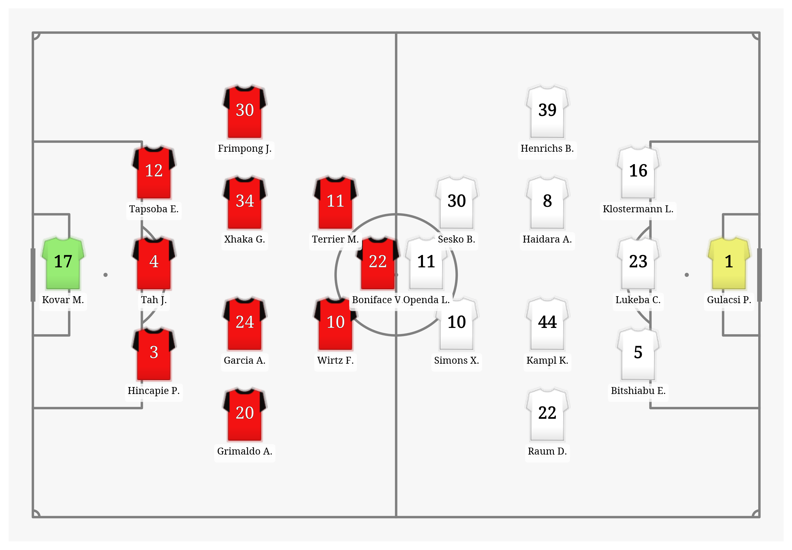 Pitch Visualization