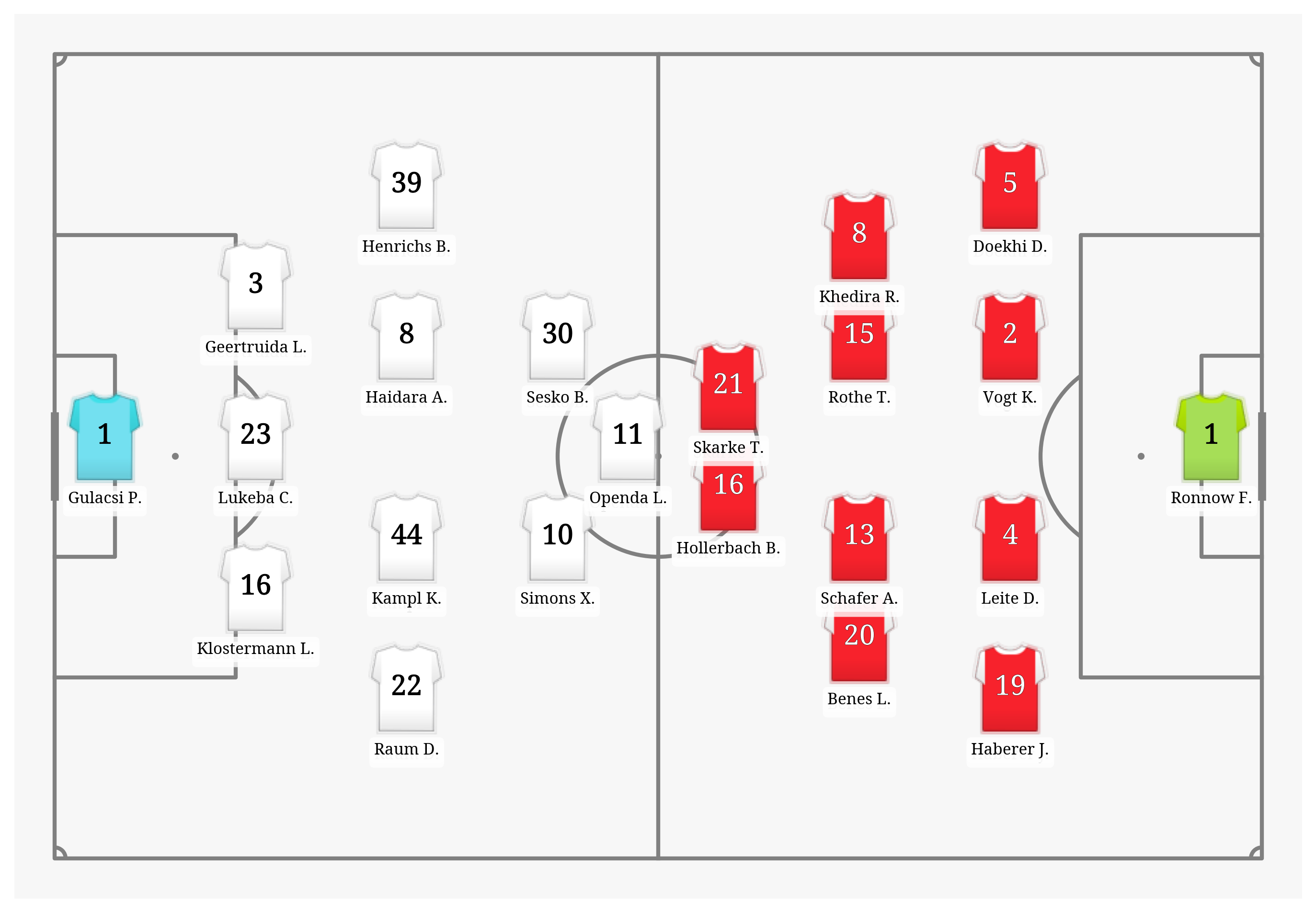 Pitch Visualization