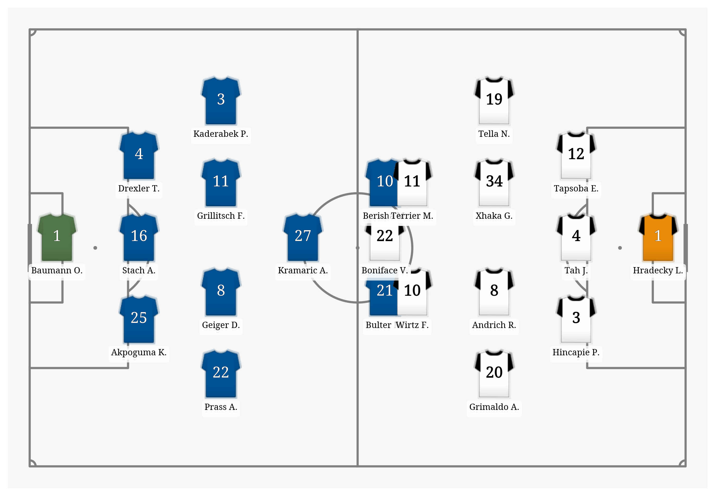 Pitch Visualization