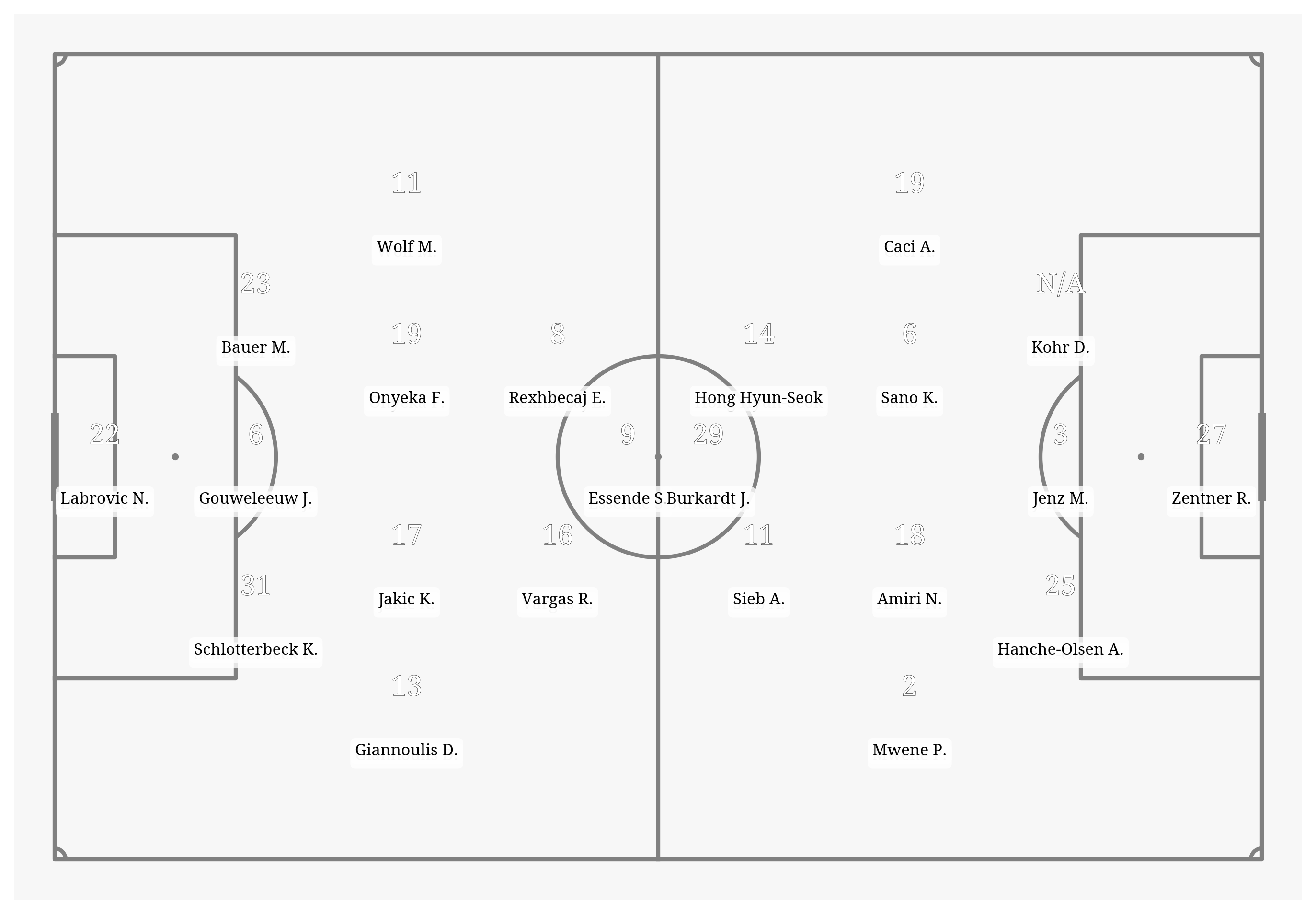 Pitch Visualization