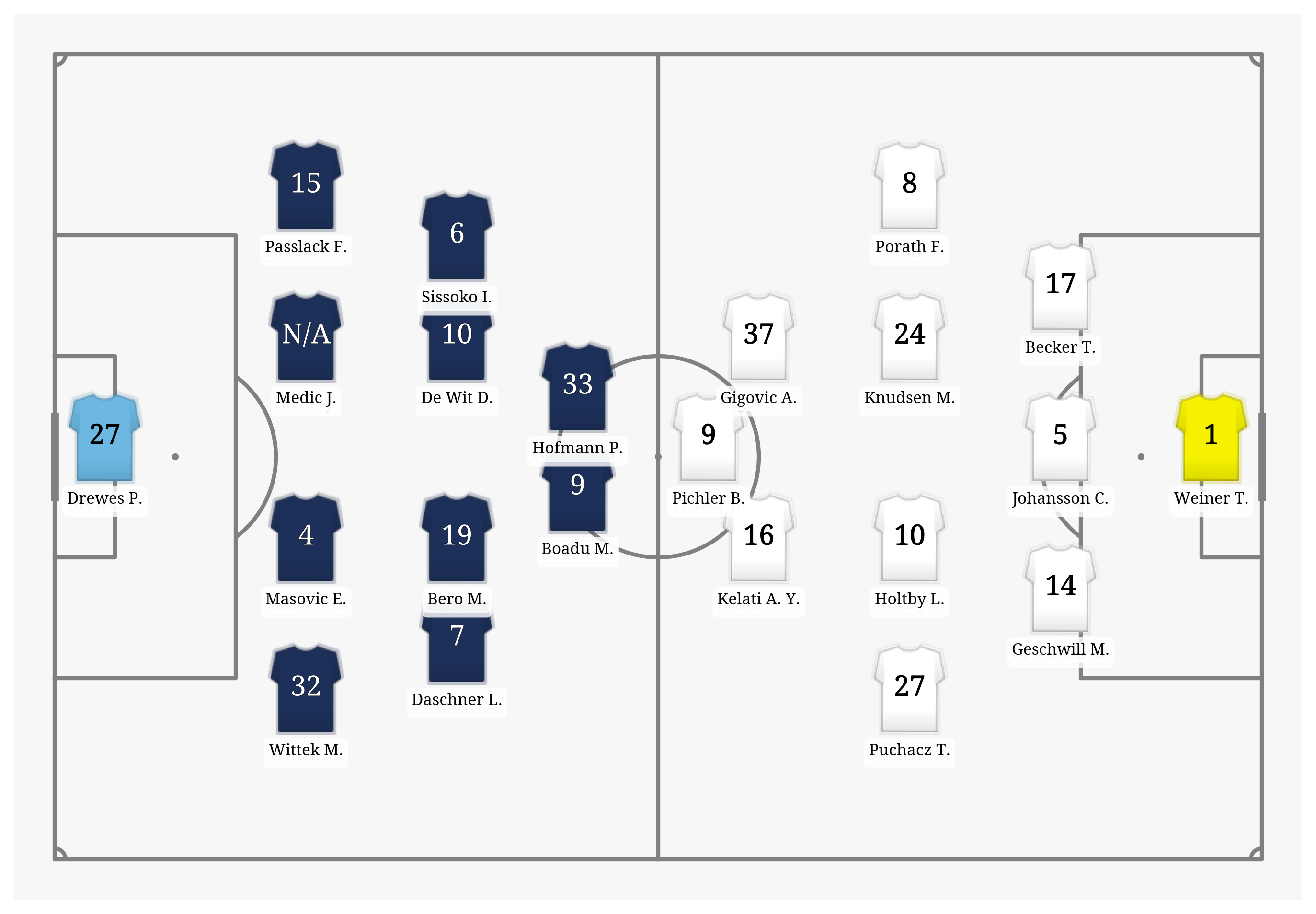 Pitch Visualization