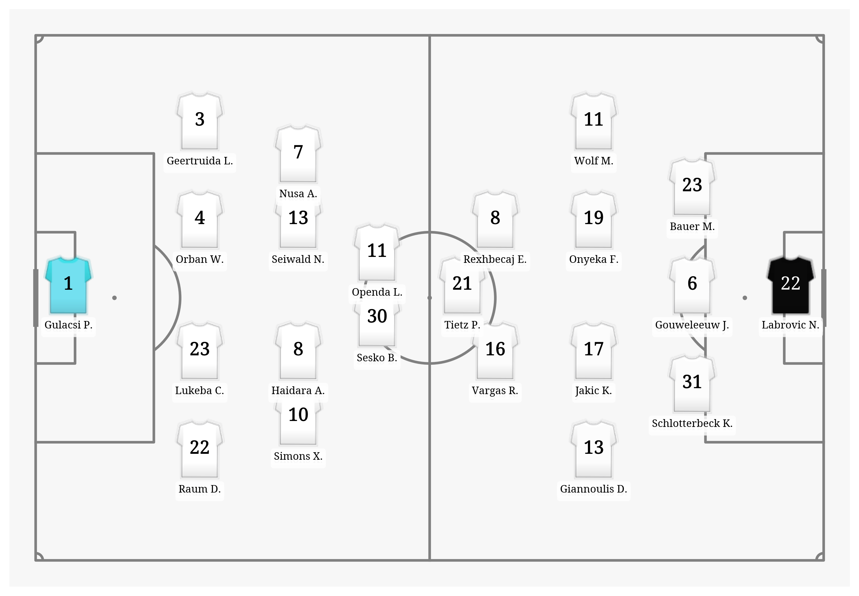 Pitch Visualization