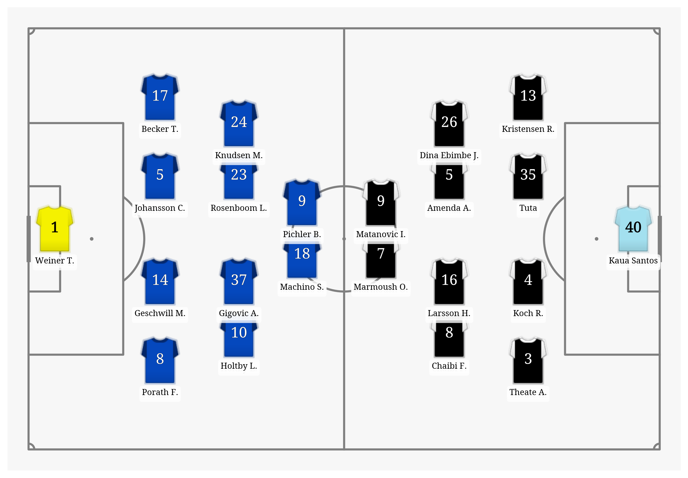 Pitch Visualization