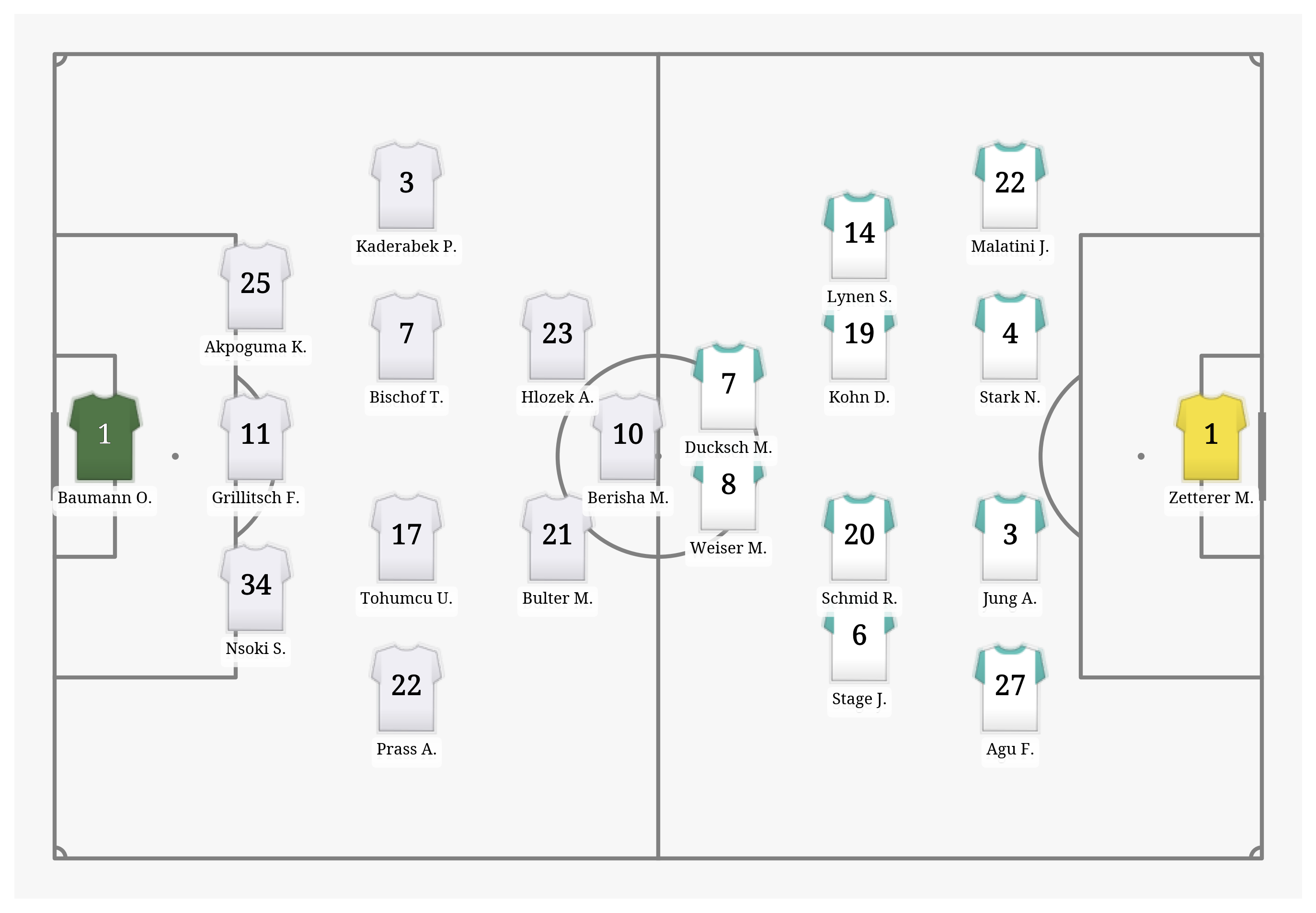 Pitch Visualization