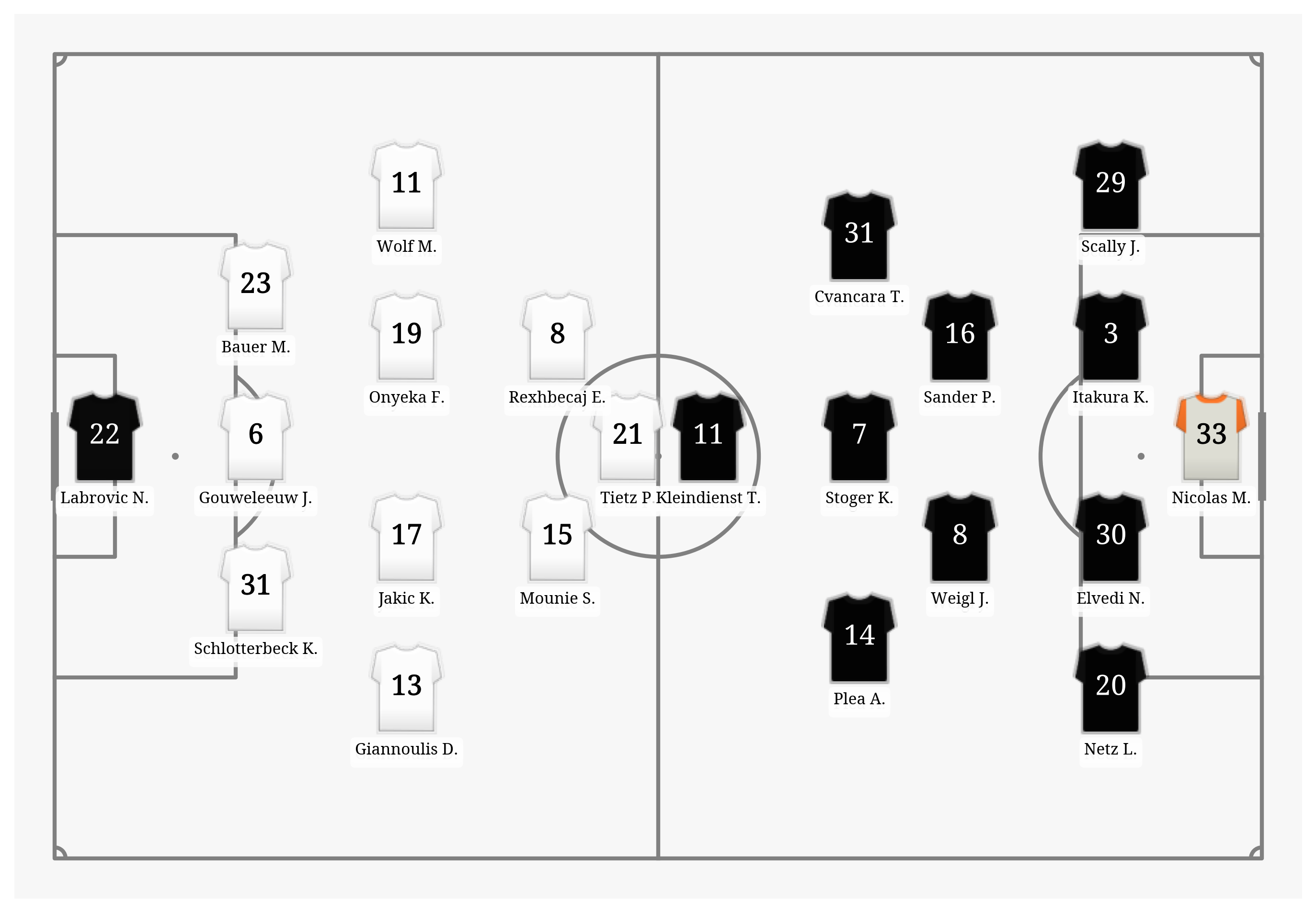 Pitch Visualization