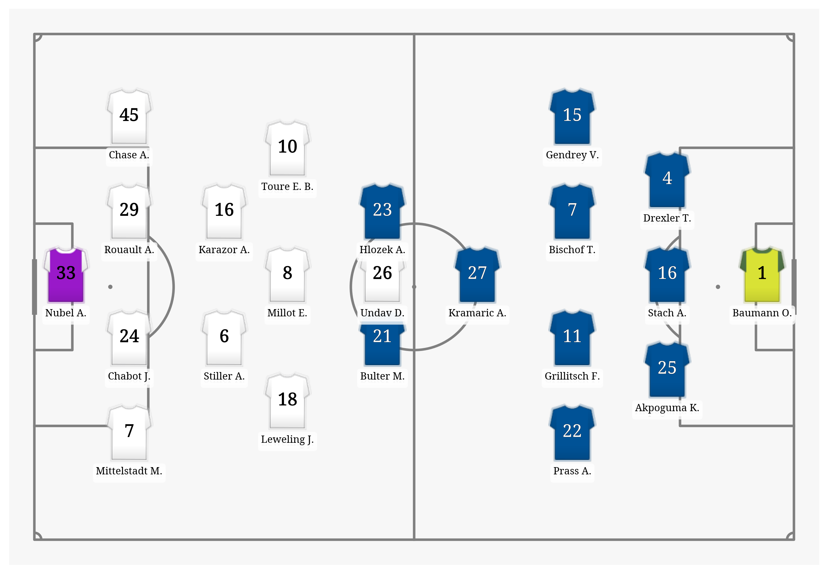 Pitch Visualization