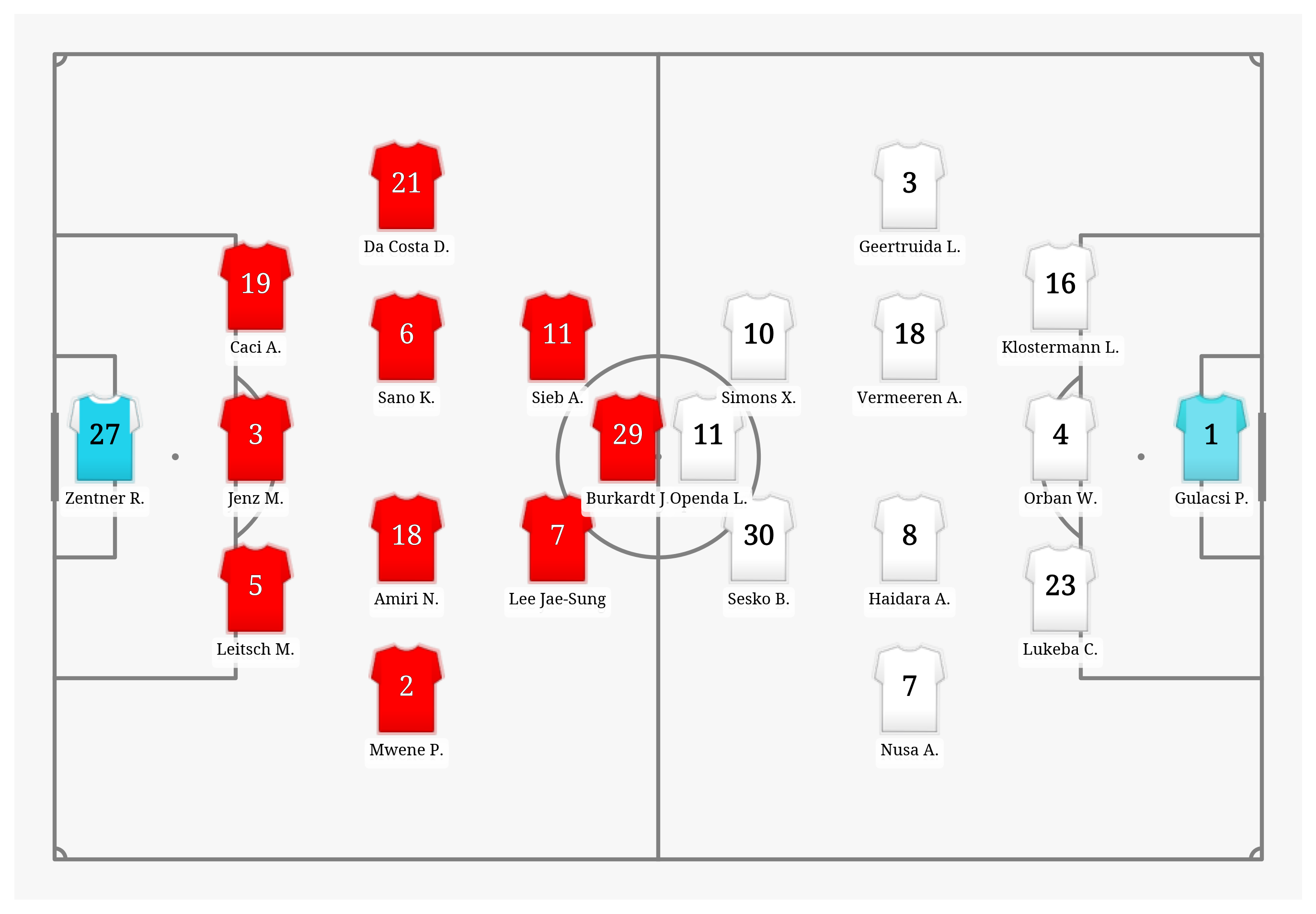 Pitch Visualization