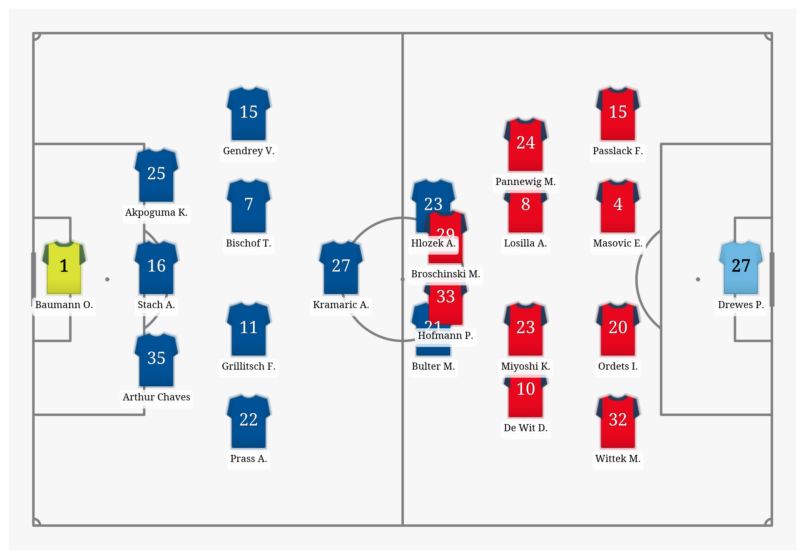 Pitch Visualization