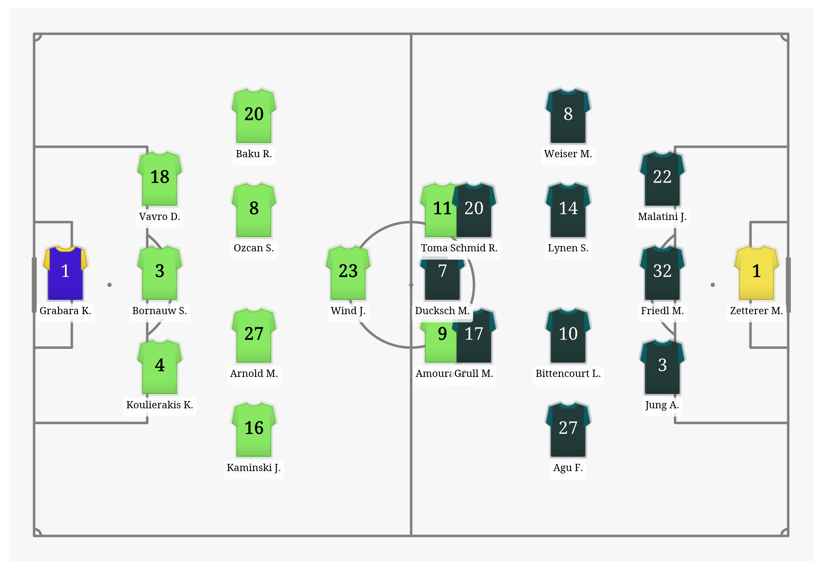 Pitch Visualization