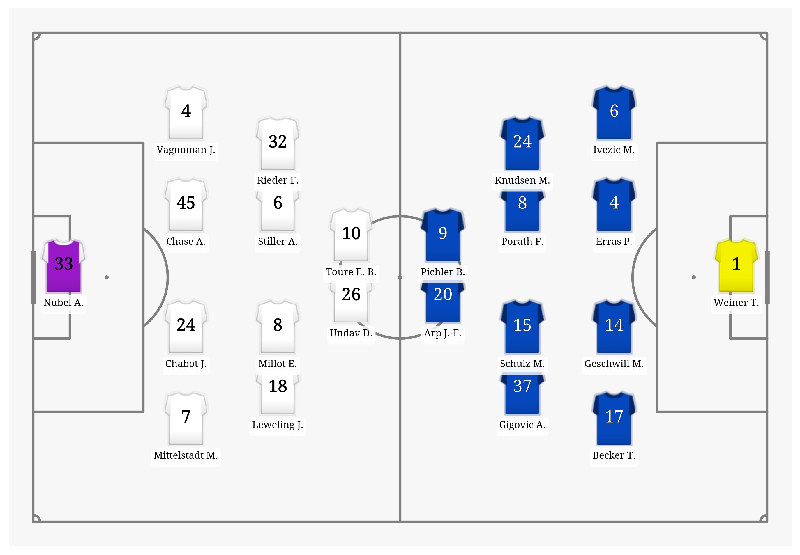 Pitch Visualization