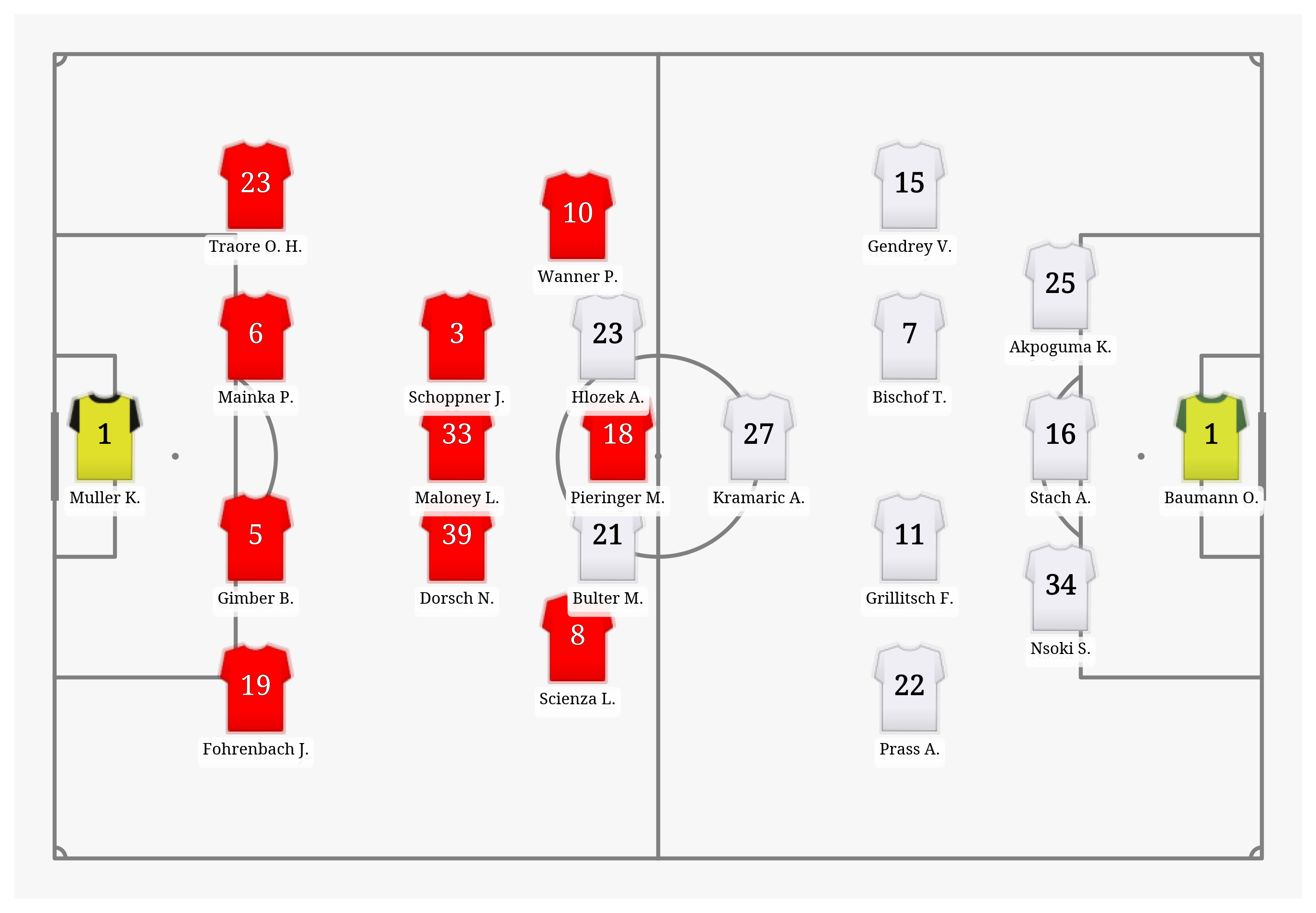 Pitch Visualization