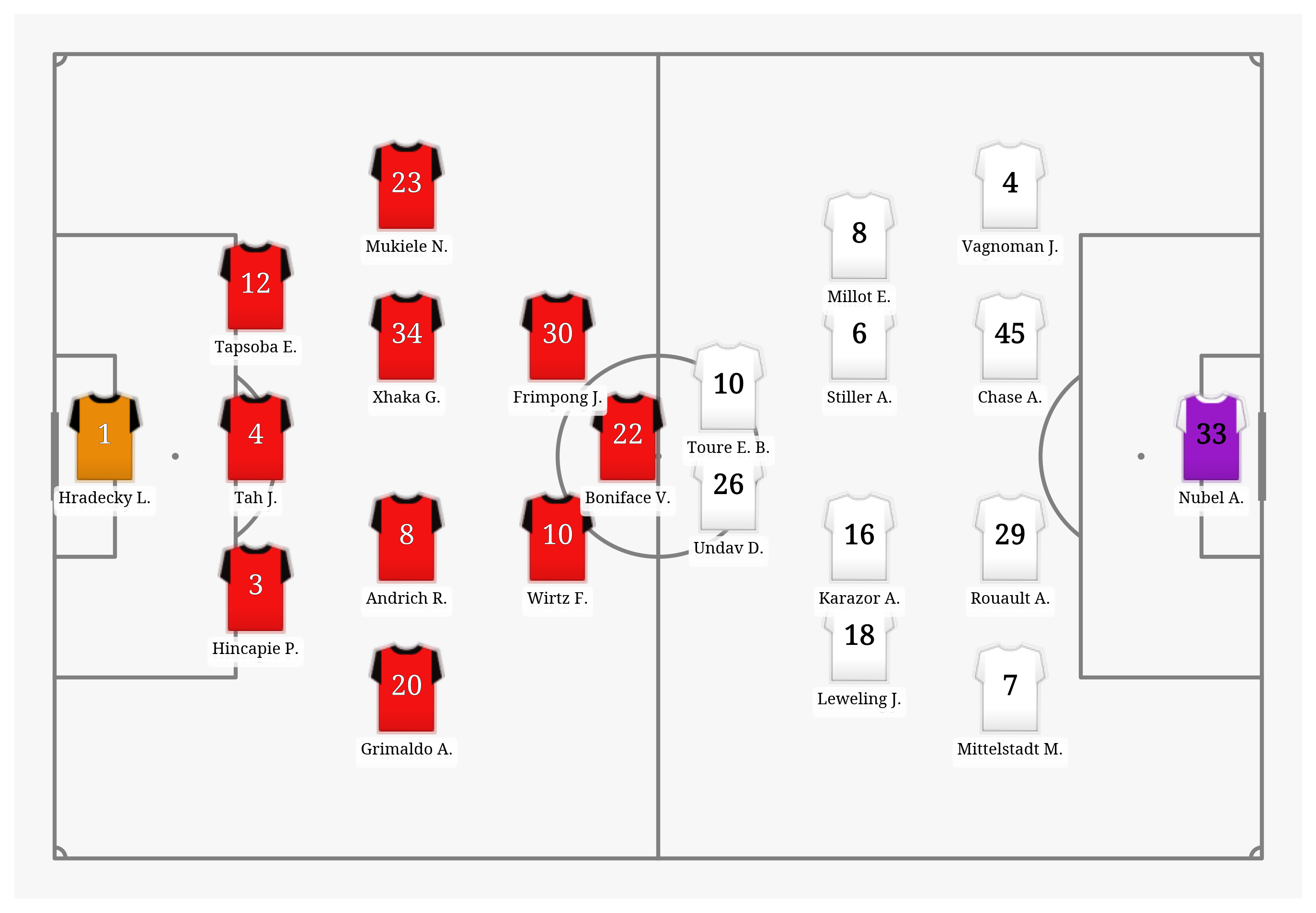 Pitch Visualization