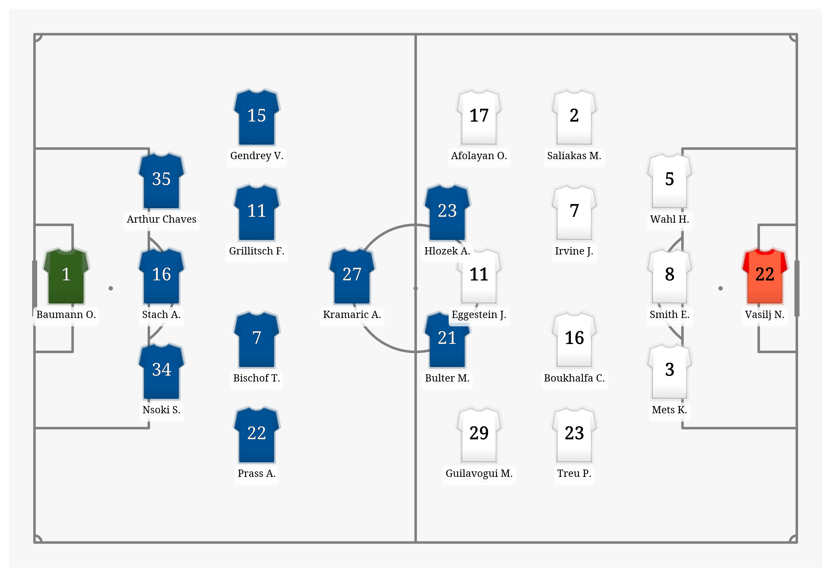 Pitch Visualization