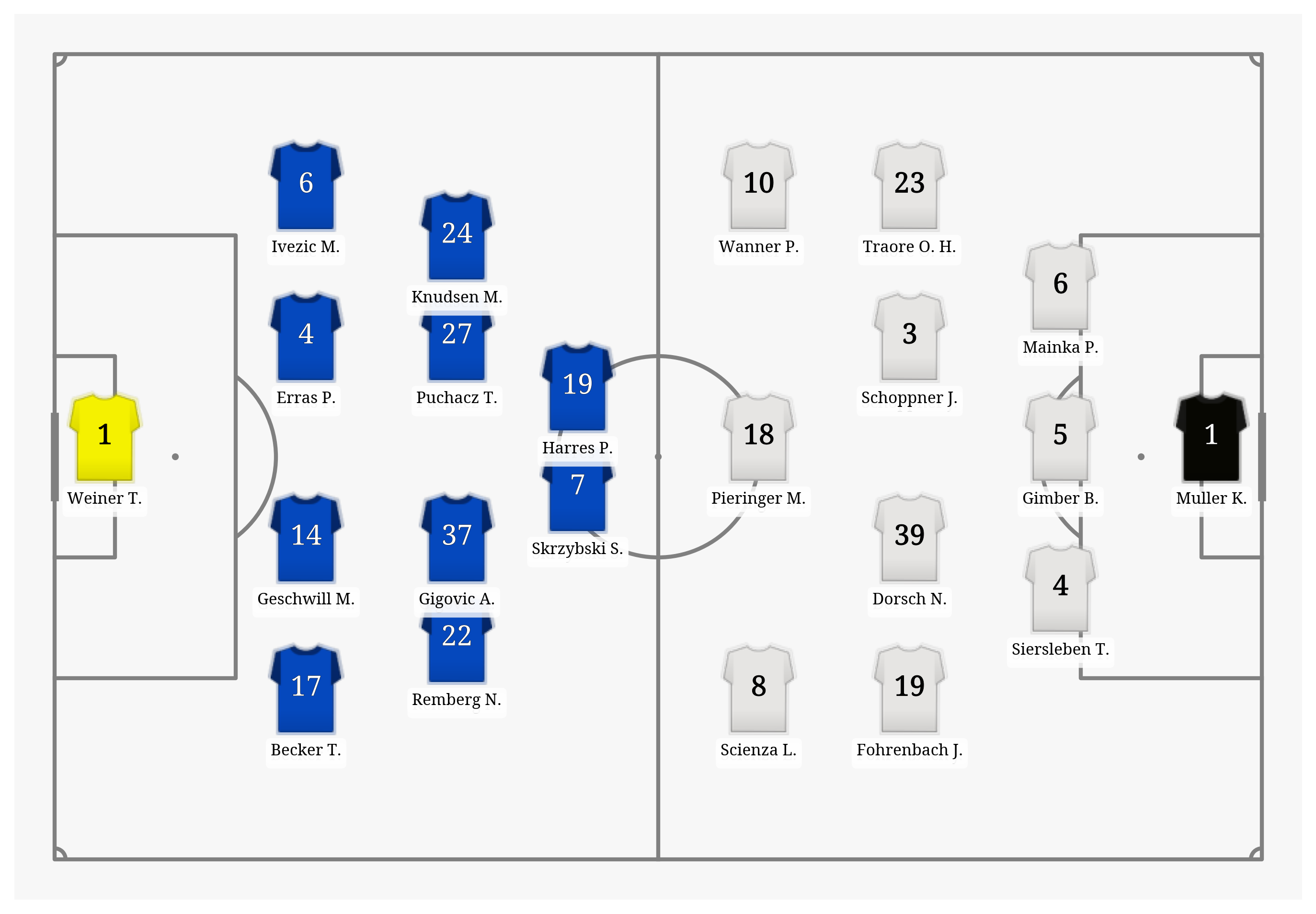 Pitch Visualization