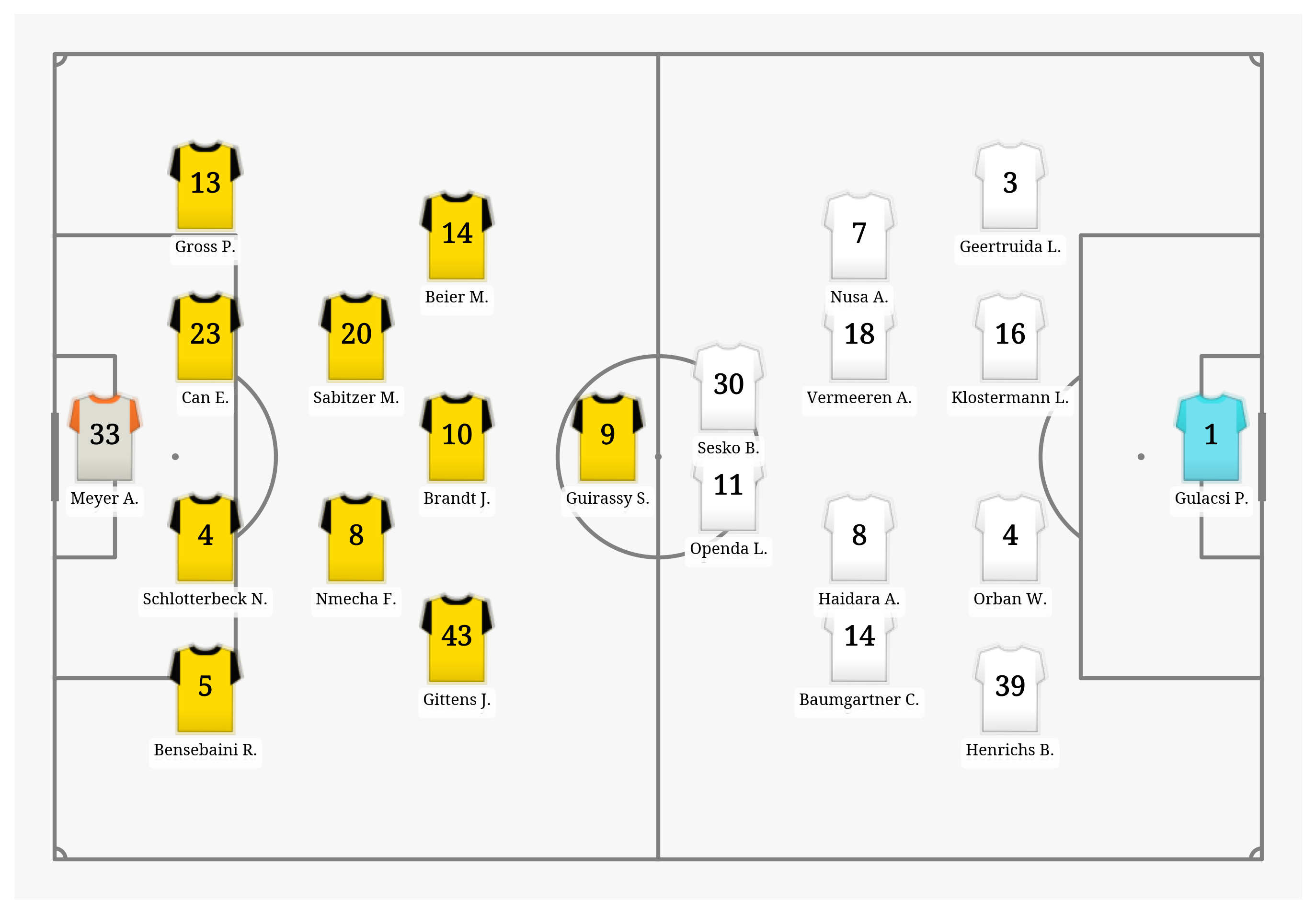 Pitch Visualization