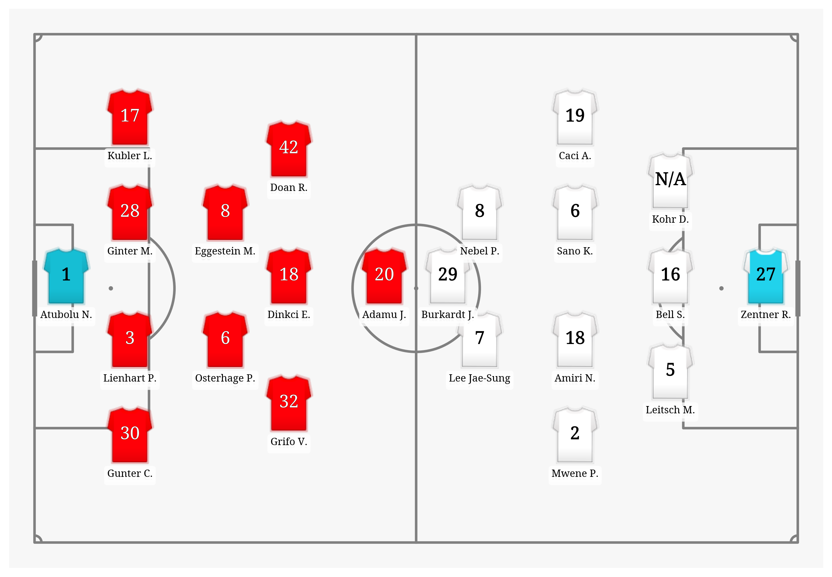 Pitch Visualization