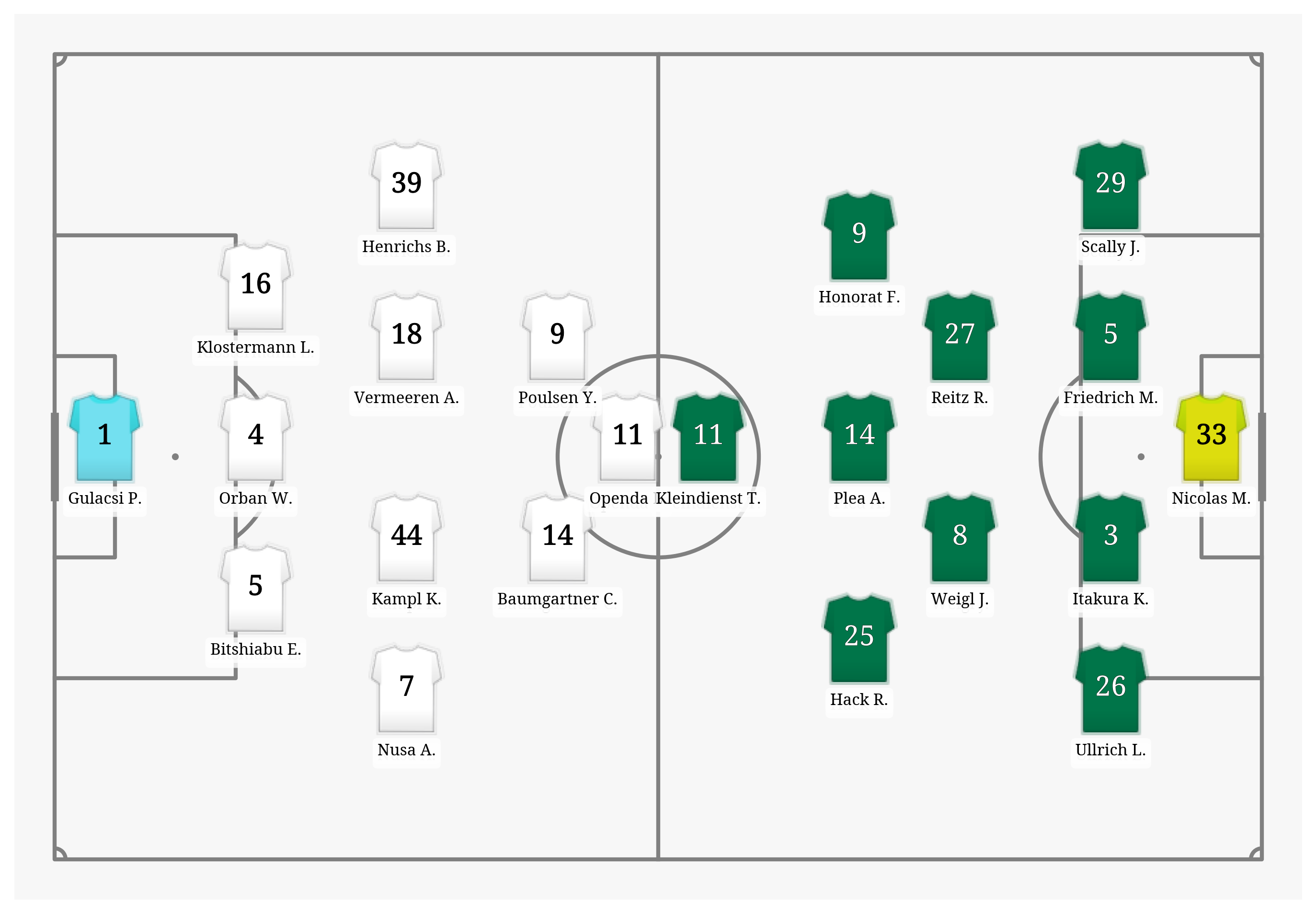 Pitch Visualization