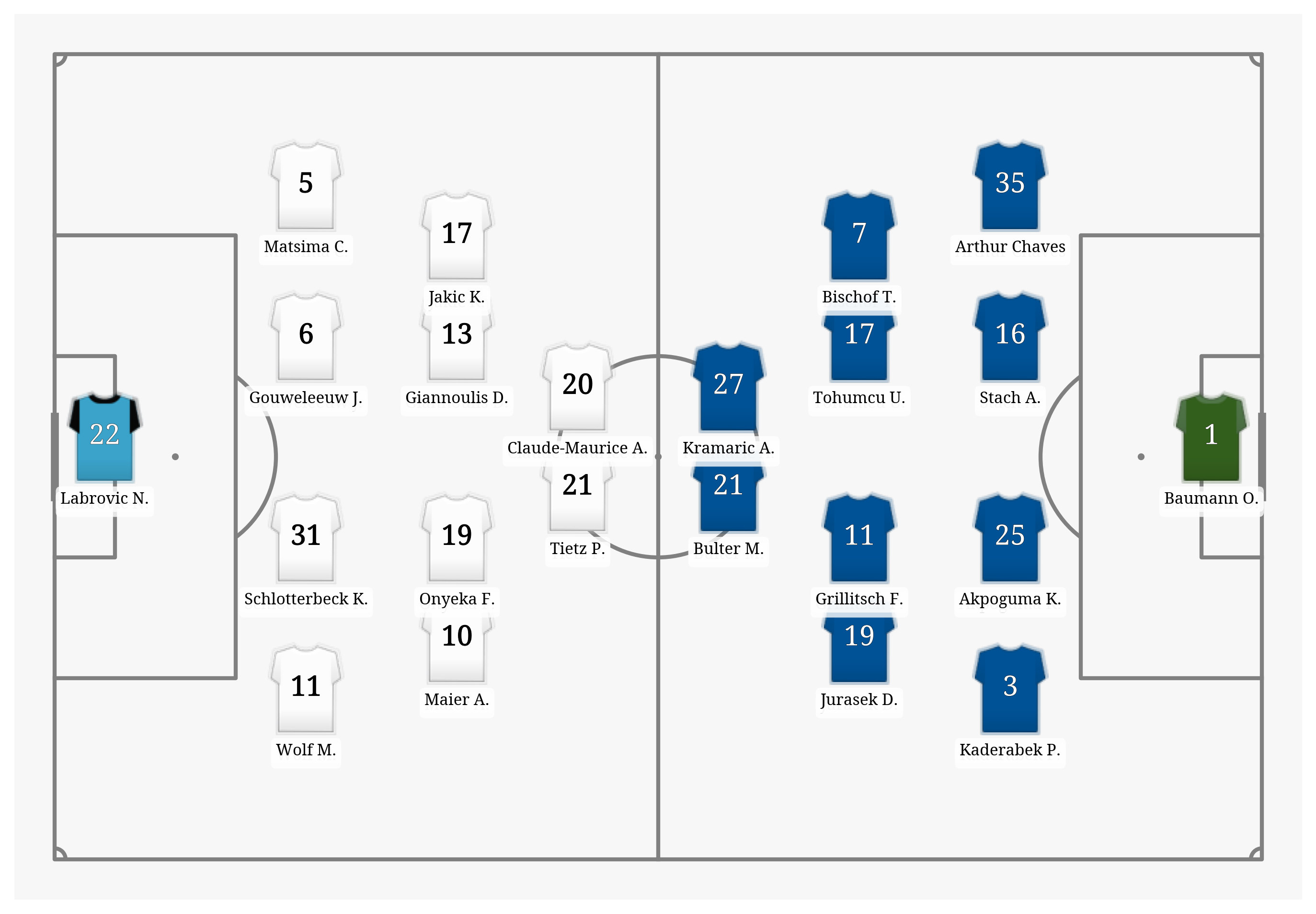 Pitch Visualization