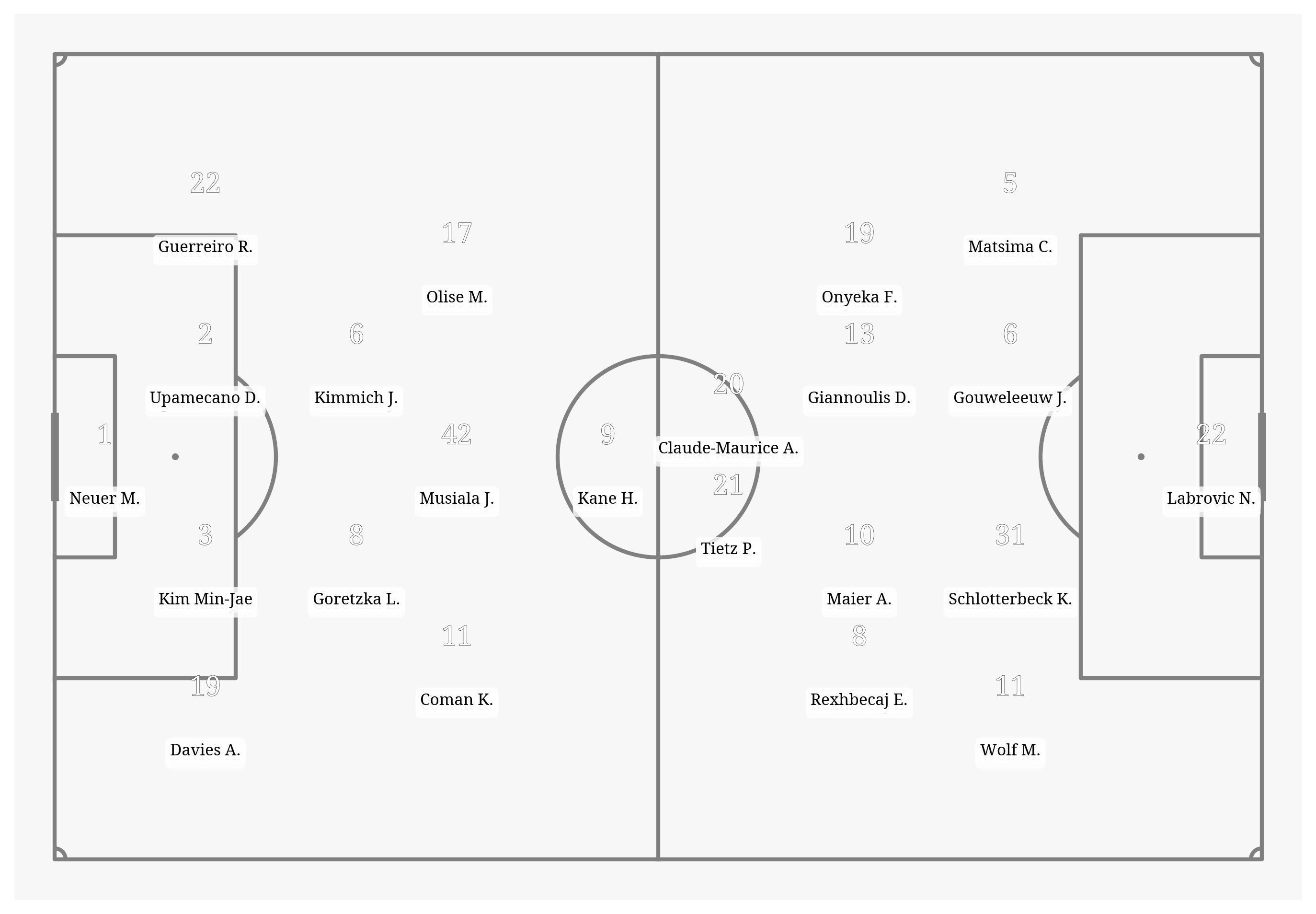 Pitch Visualization