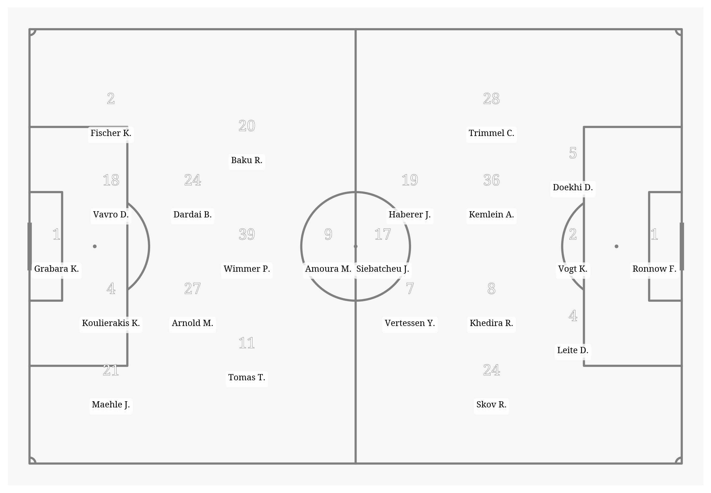 Pitch Visualization