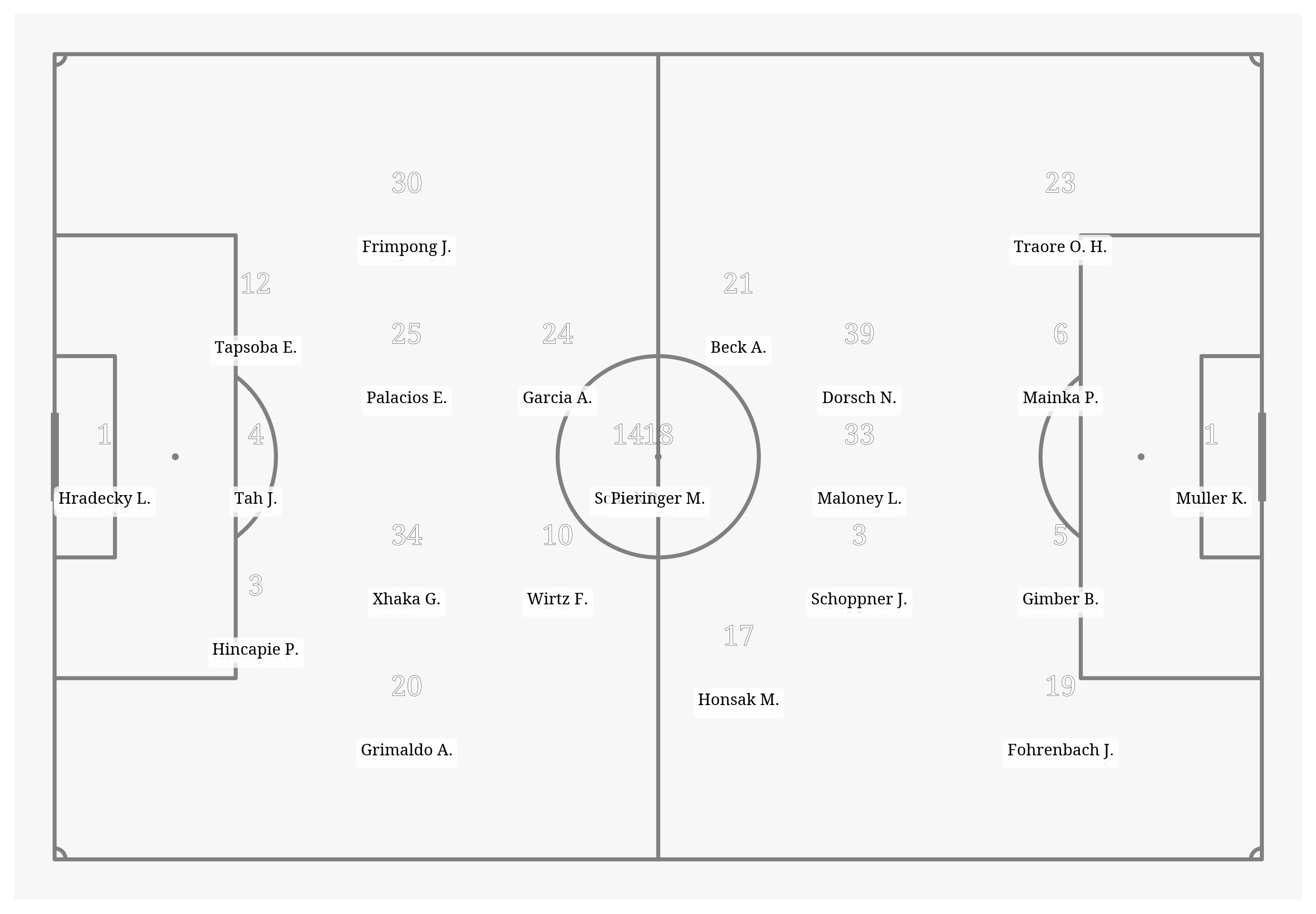 Pitch Visualization