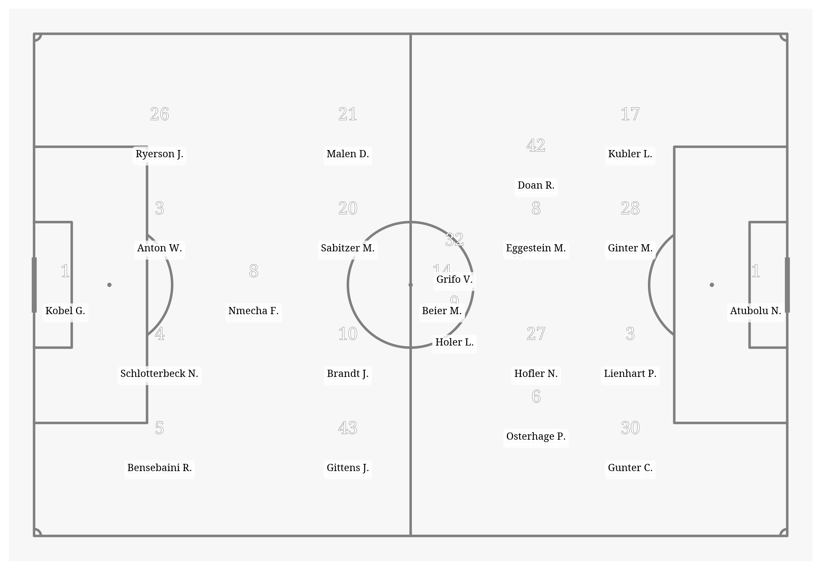 Pitch Visualization