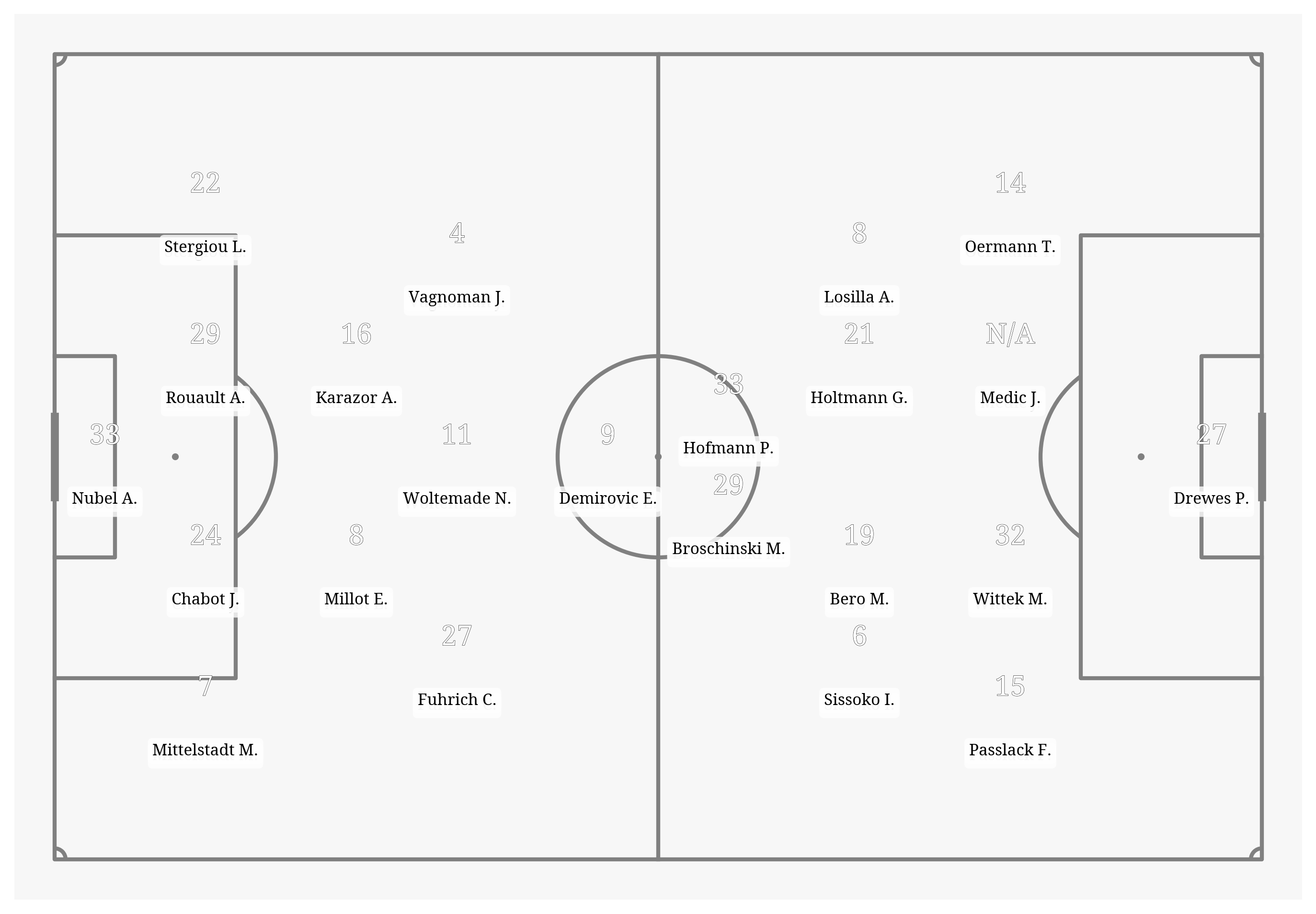 Pitch Visualization